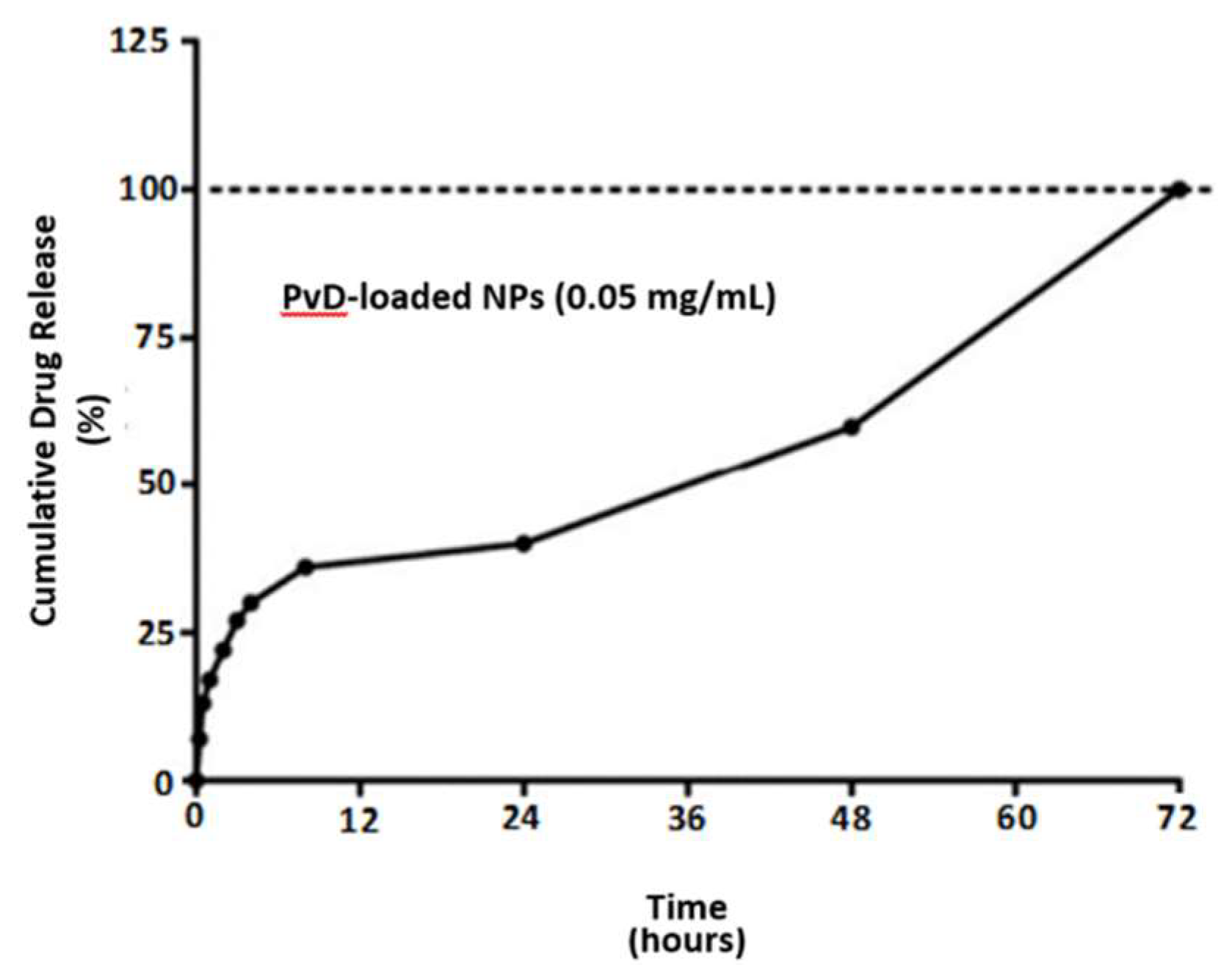 Pharmaceutics 10 00216 g004 Pharmaceutics 10 00216 g004