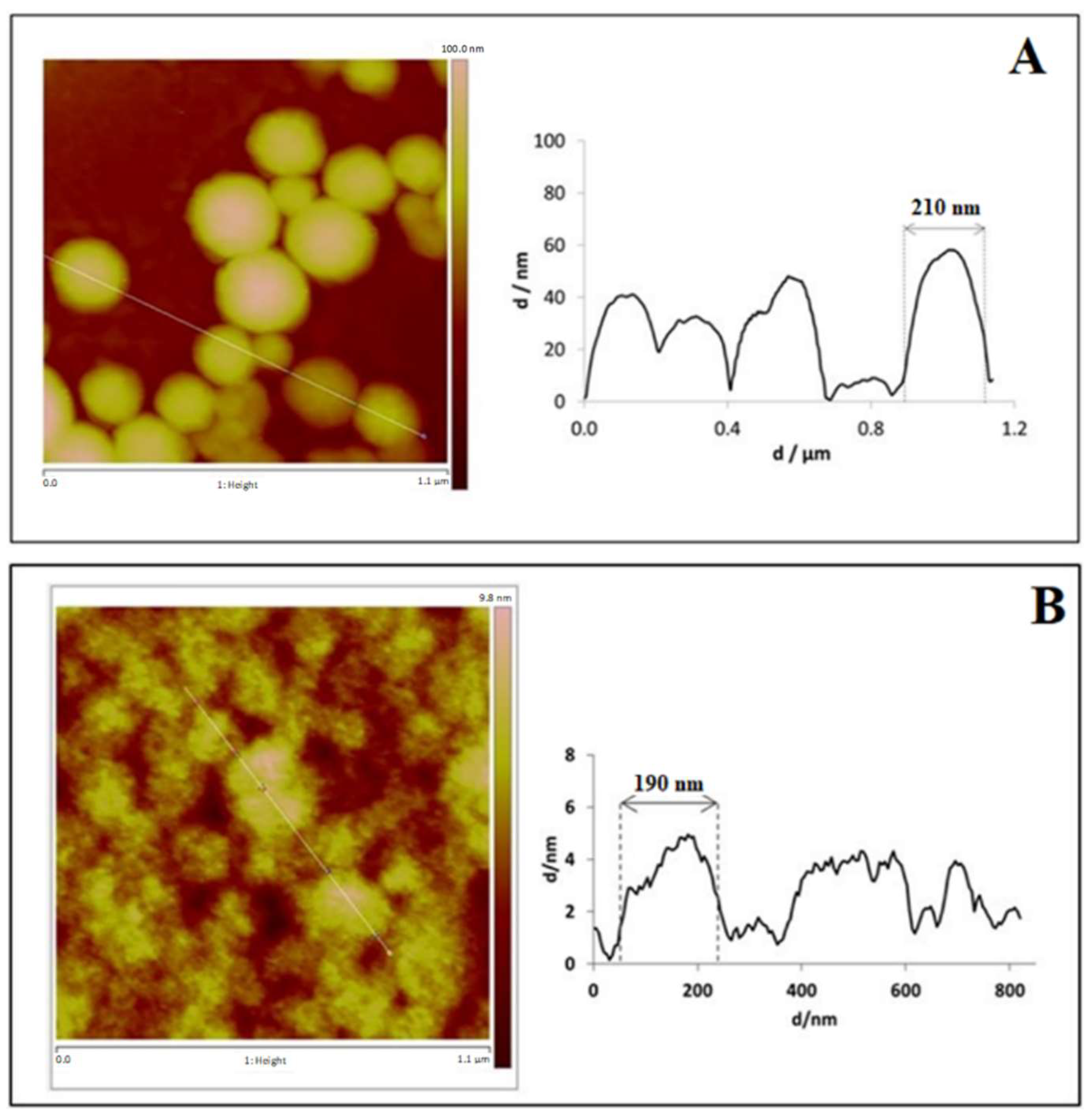 Pharmaceutics 10 00216 g005 Pharmaceutics 10 00216 g005