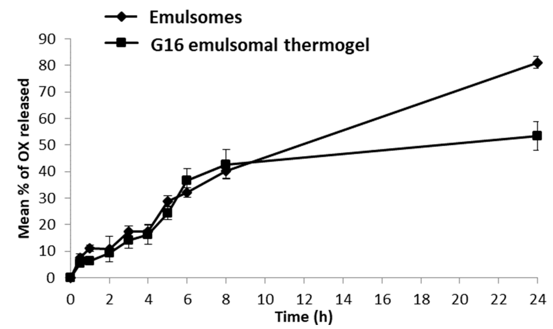 Pharmaceutics 10 00217 g004 Pharmaceutics 10 00217 g004