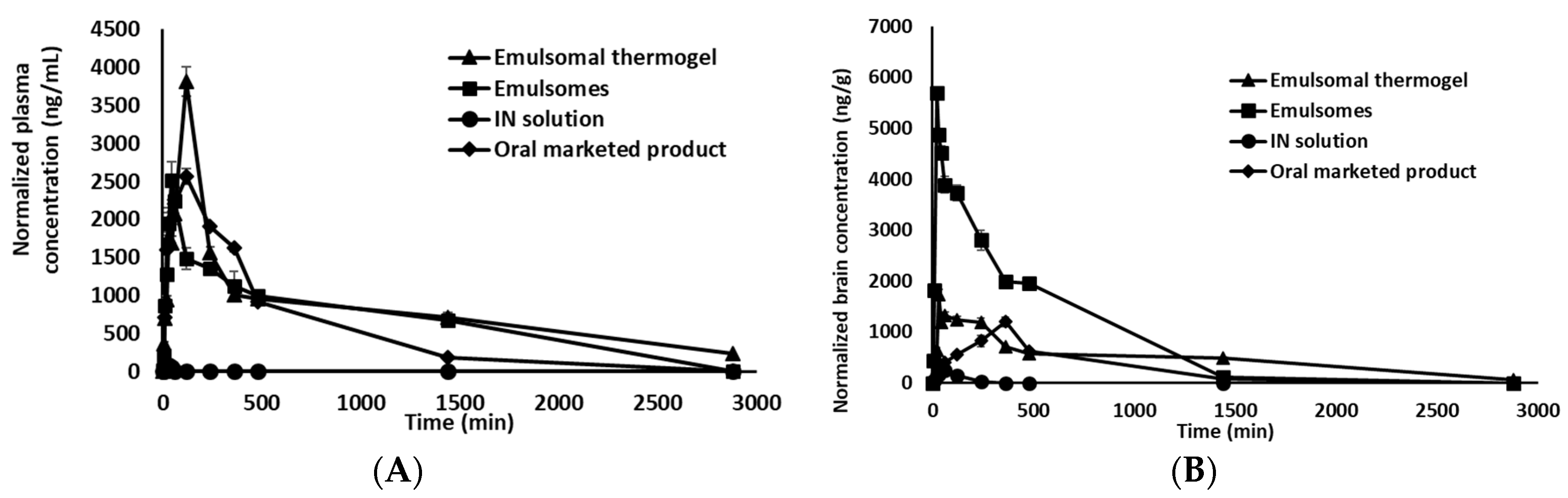 Pharmaceutics 10 00217 g005 Pharmaceutics 10 00217 g005