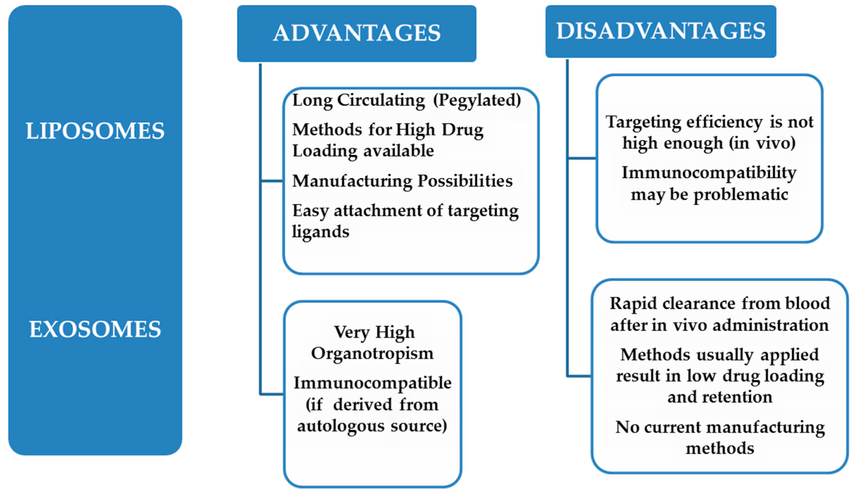Pharmaceutics 10 00218 sch002