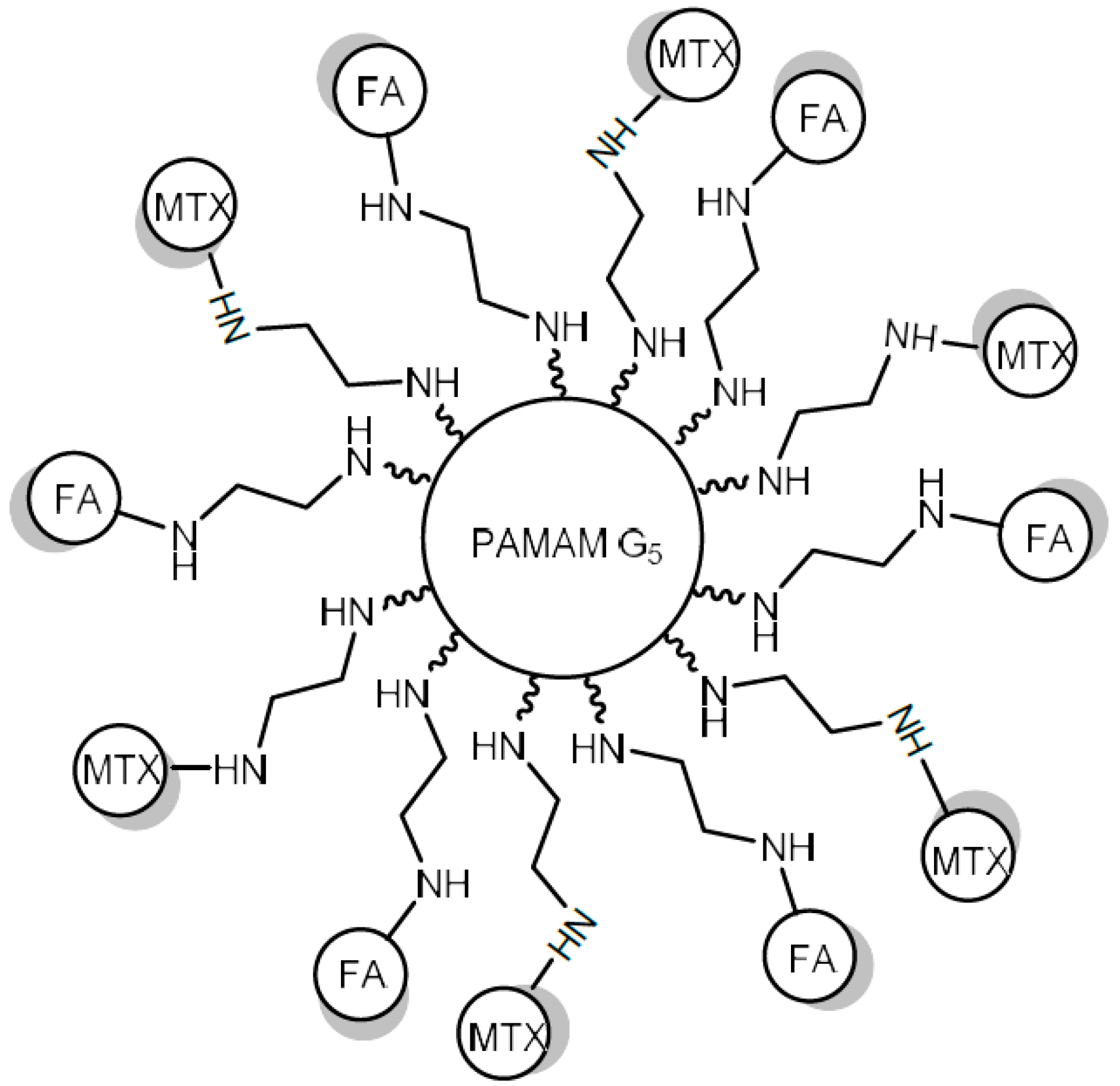 Pharmaceutics 10 00219 g007 Pharmaceutics 10 00219 g007