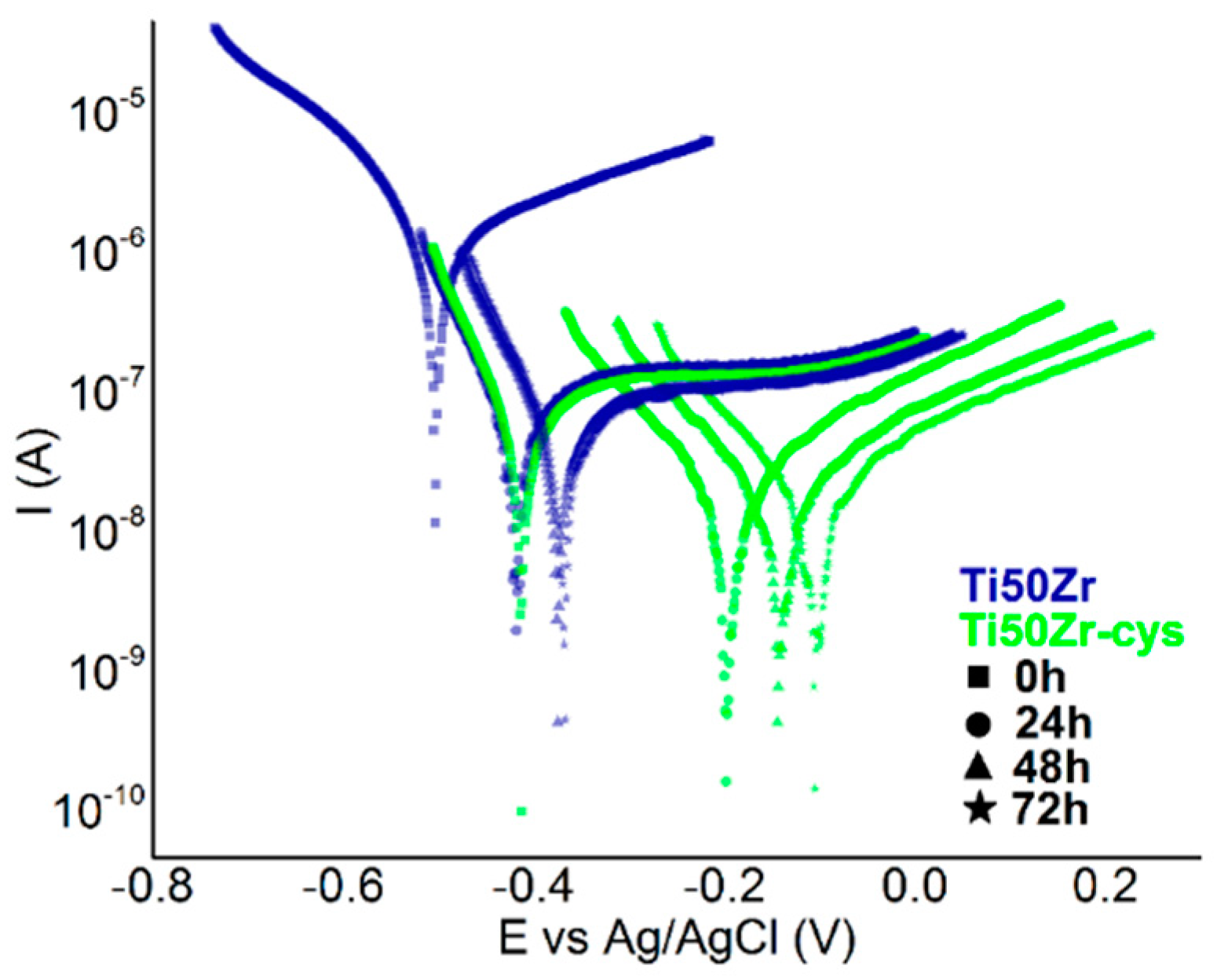 Pharmaceutics 10 00220 g003 Pharmaceutics 10 00220 g003