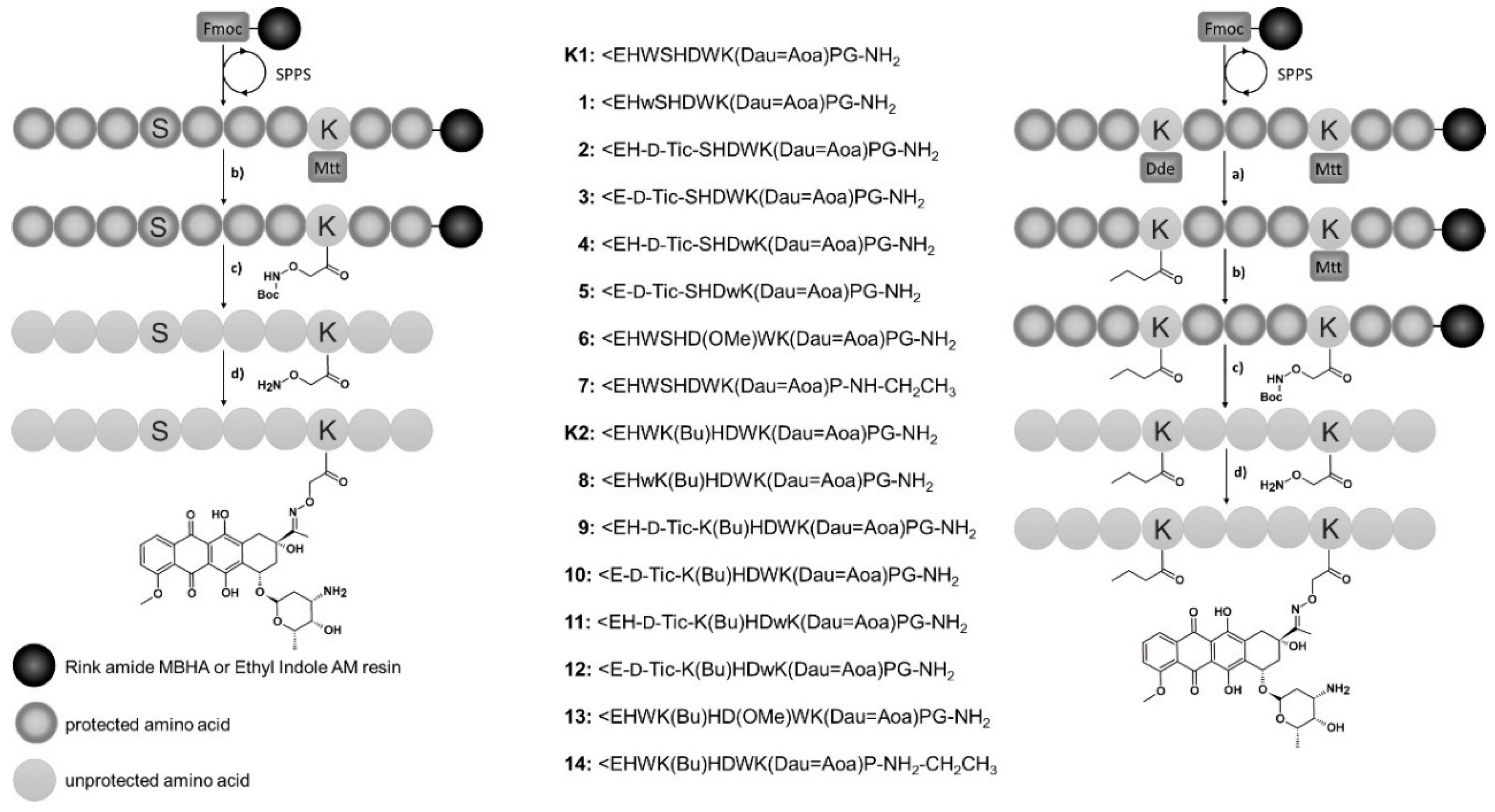 Pharmaceutics 10 00223 sch001 Pharmaceutics 10 00223 sch001