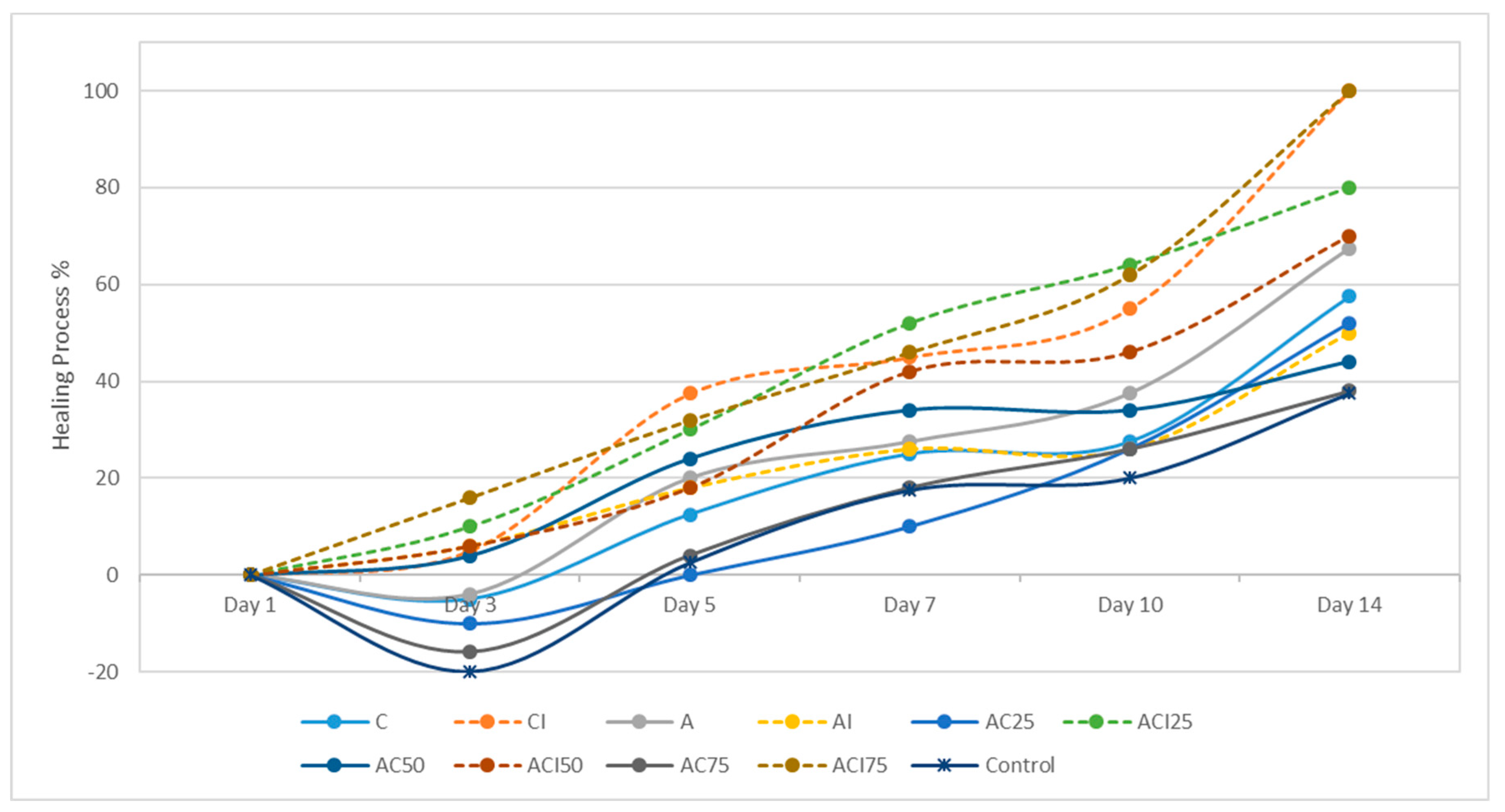 Pharmaceutics 10 00224 g007