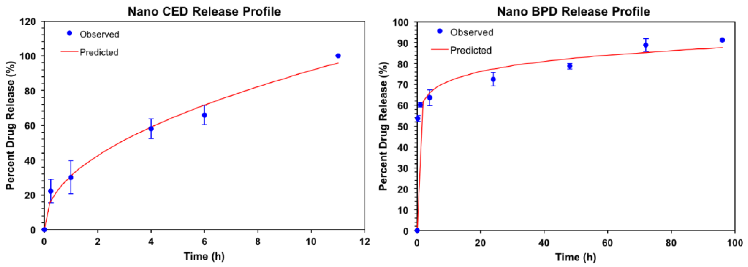 Pharmaceutics 10 00226 g004