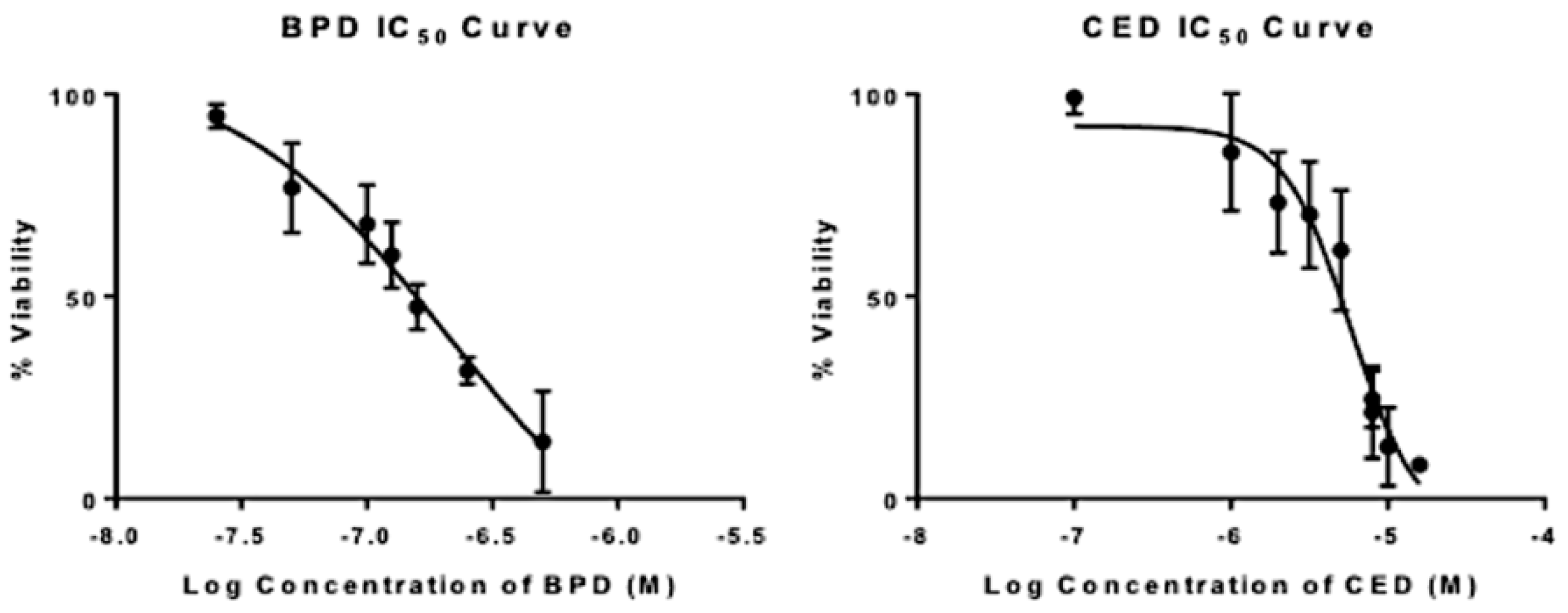 Pharmaceutics 10 00226 g007