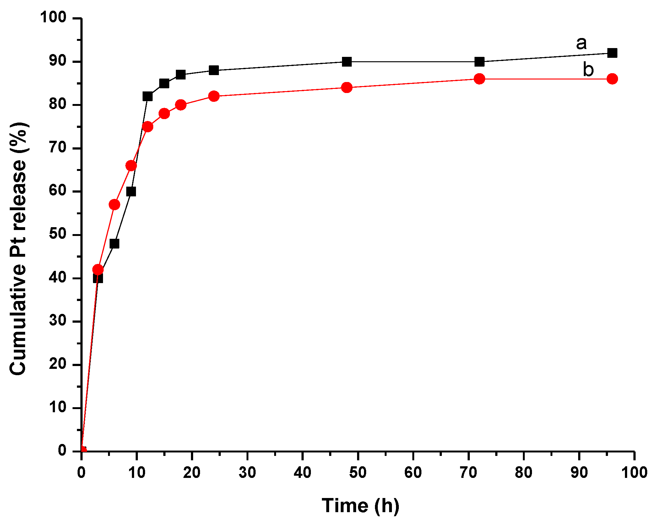 Pharmaceutics 10 00228 g004 Pharmaceutics 10 00228 g004