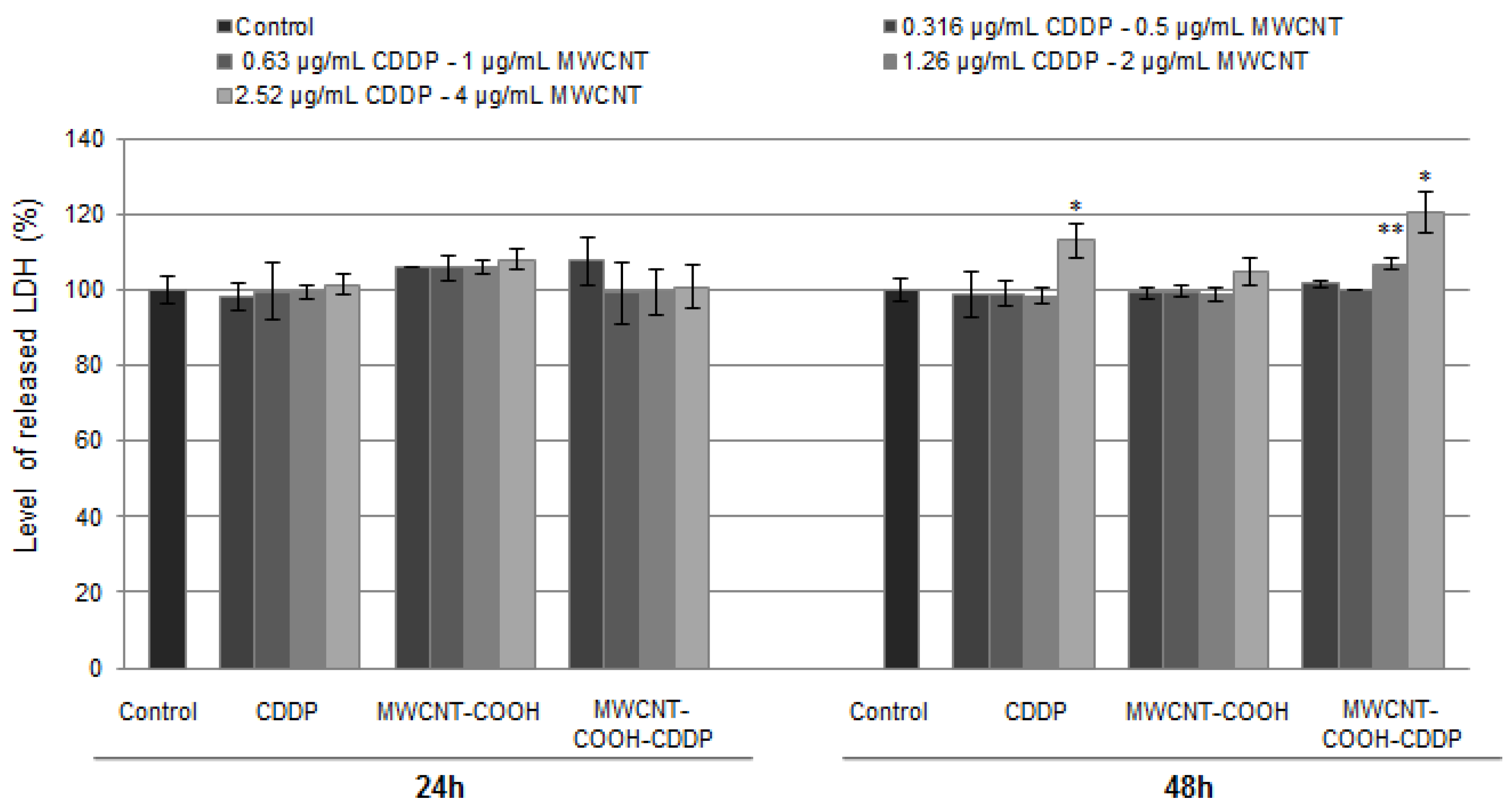 Pharmaceutics 10 00228 g006 Pharmaceutics 10 00228 g006