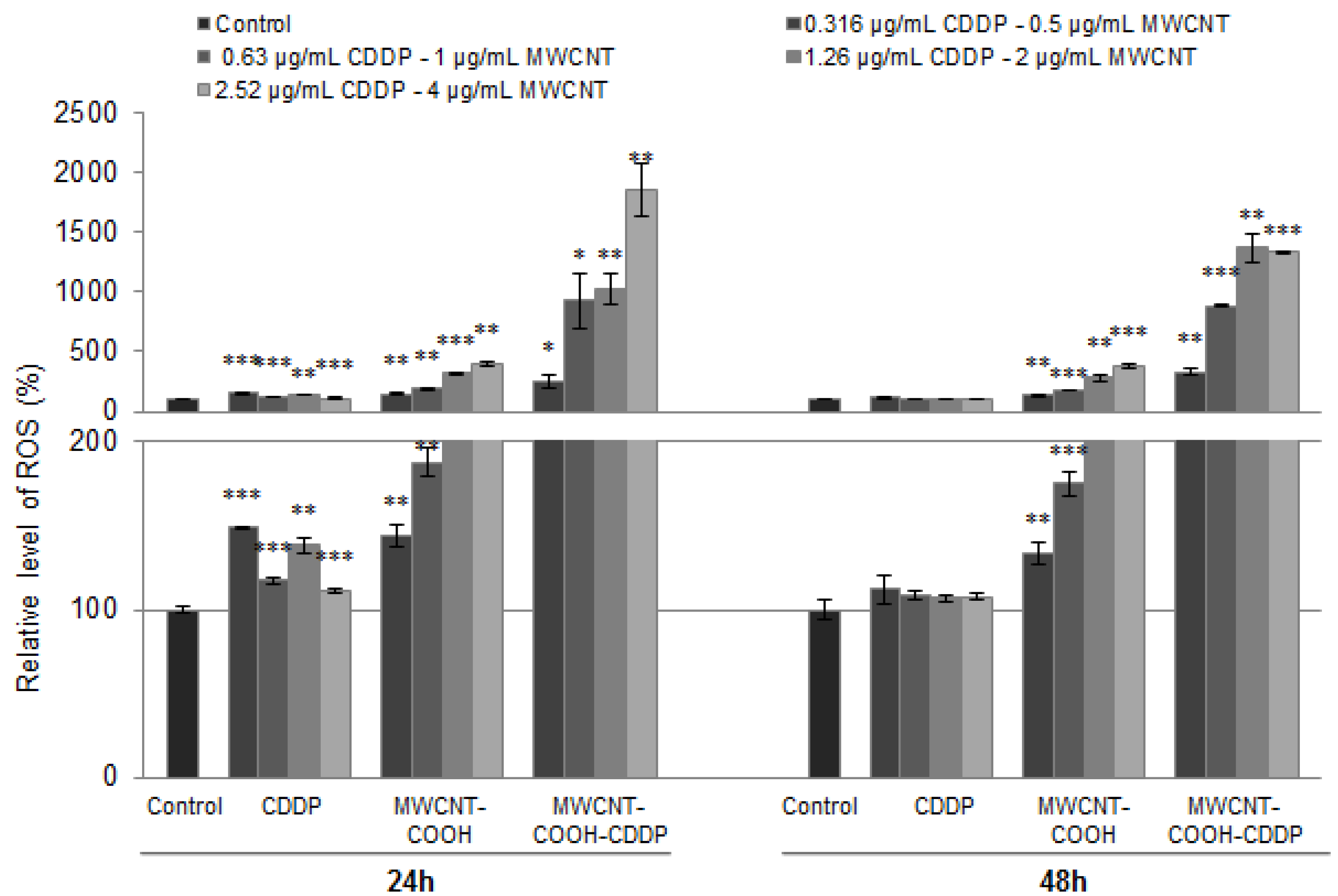 Pharmaceutics 10 00228 g009 Pharmaceutics 10 00228 g009