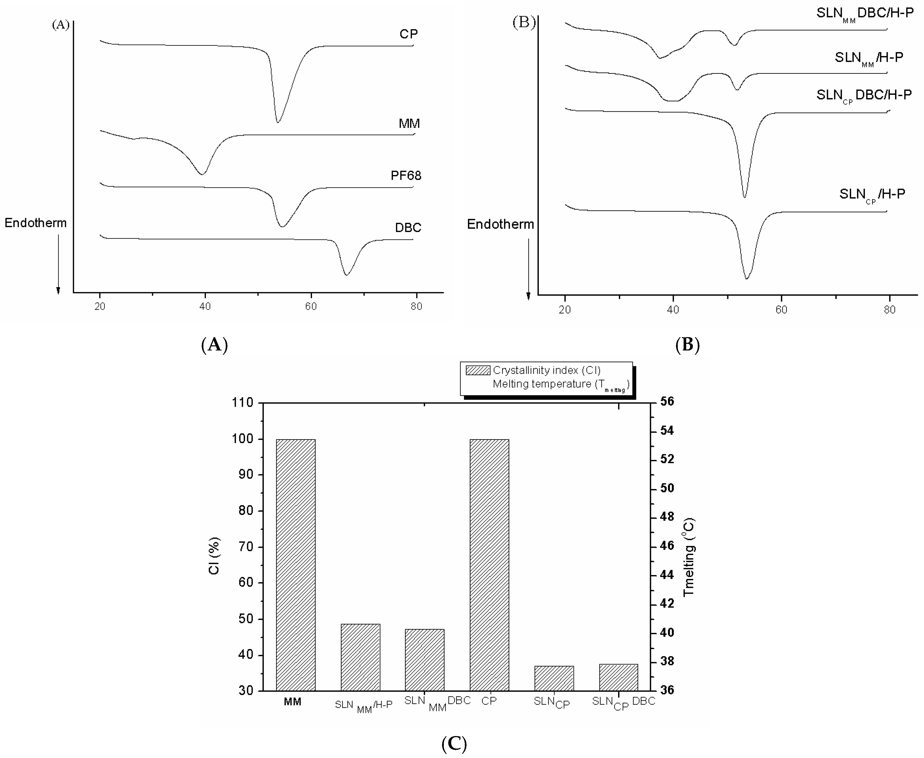 Pharmaceutics 10 00231 g003