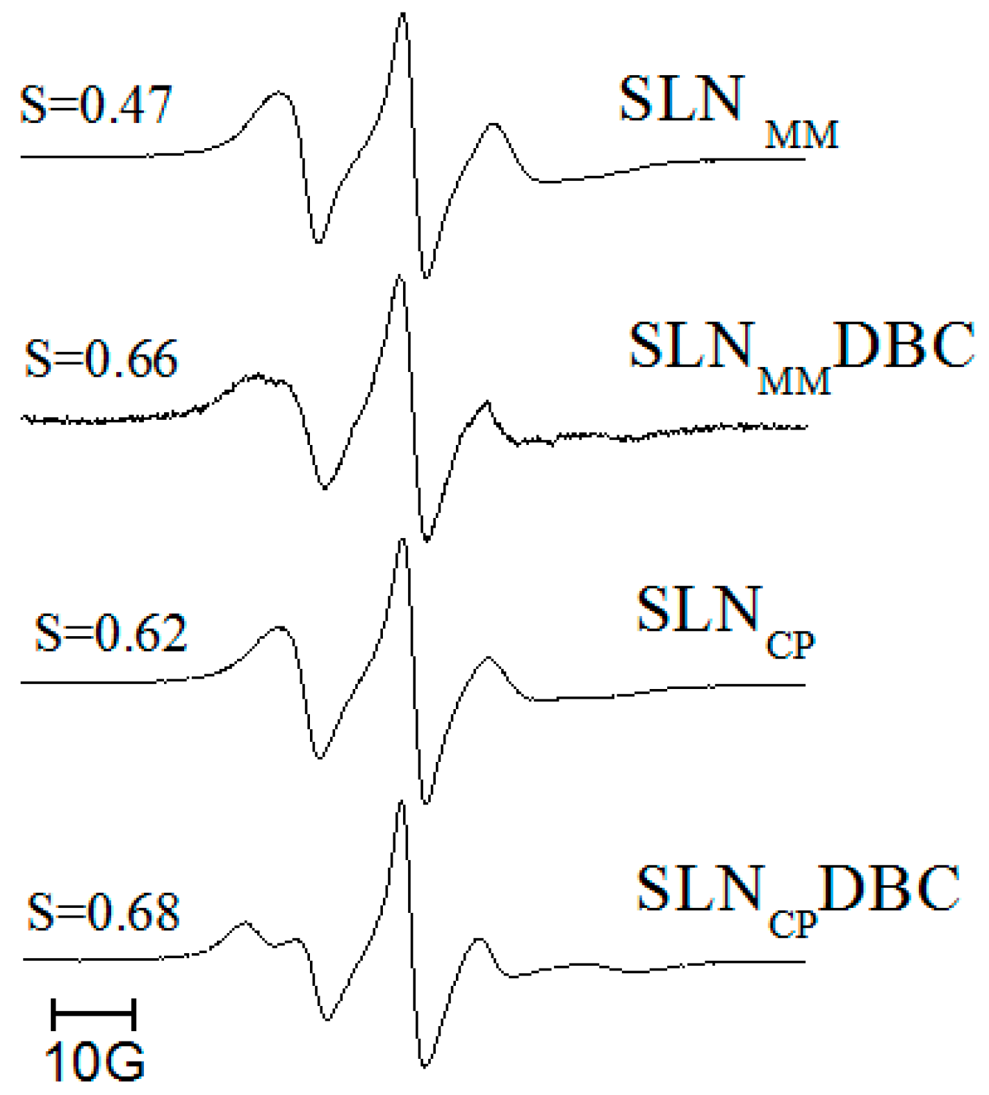 Pharmaceutics 10 00231 g004