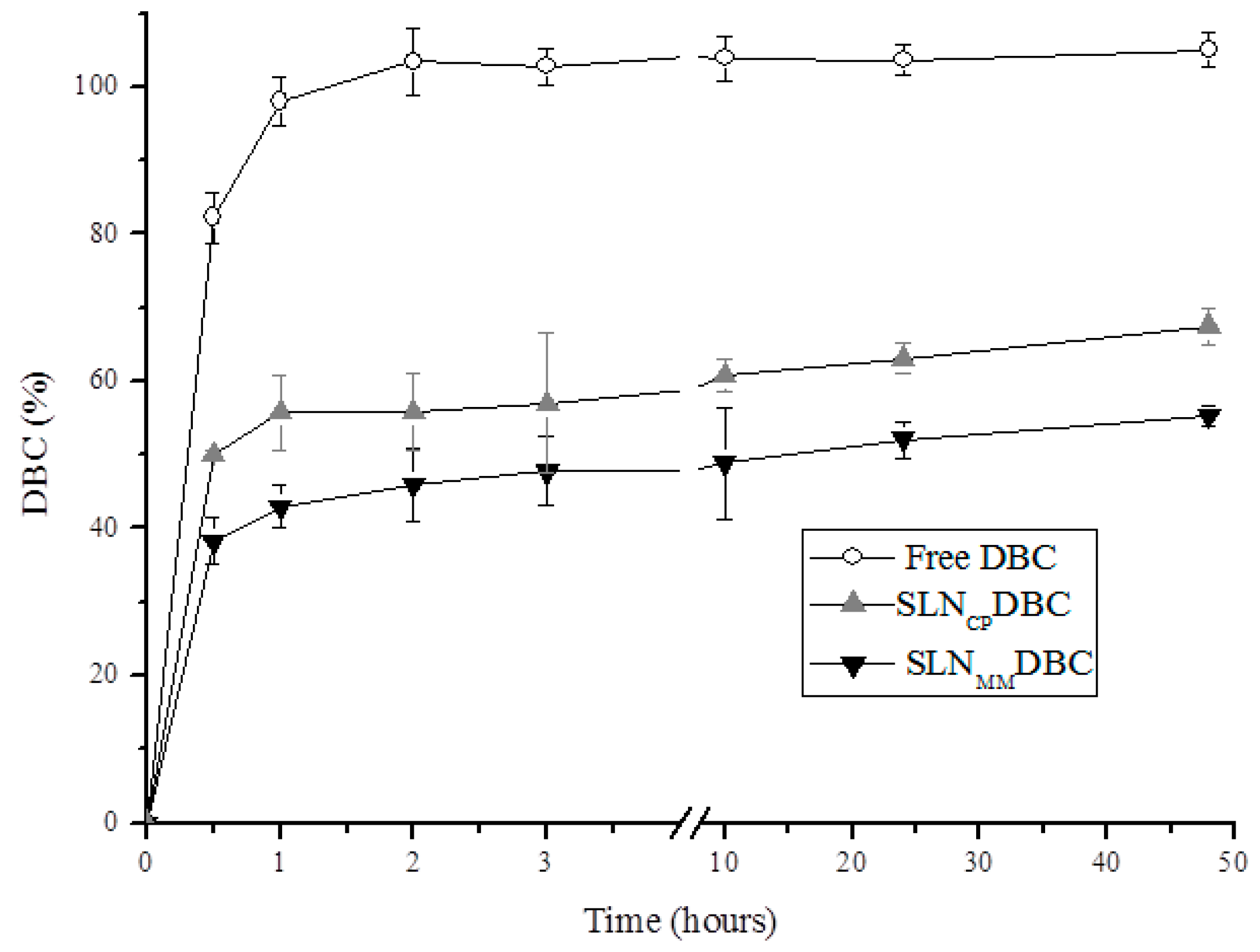 Pharmaceutics 10 00231 g005