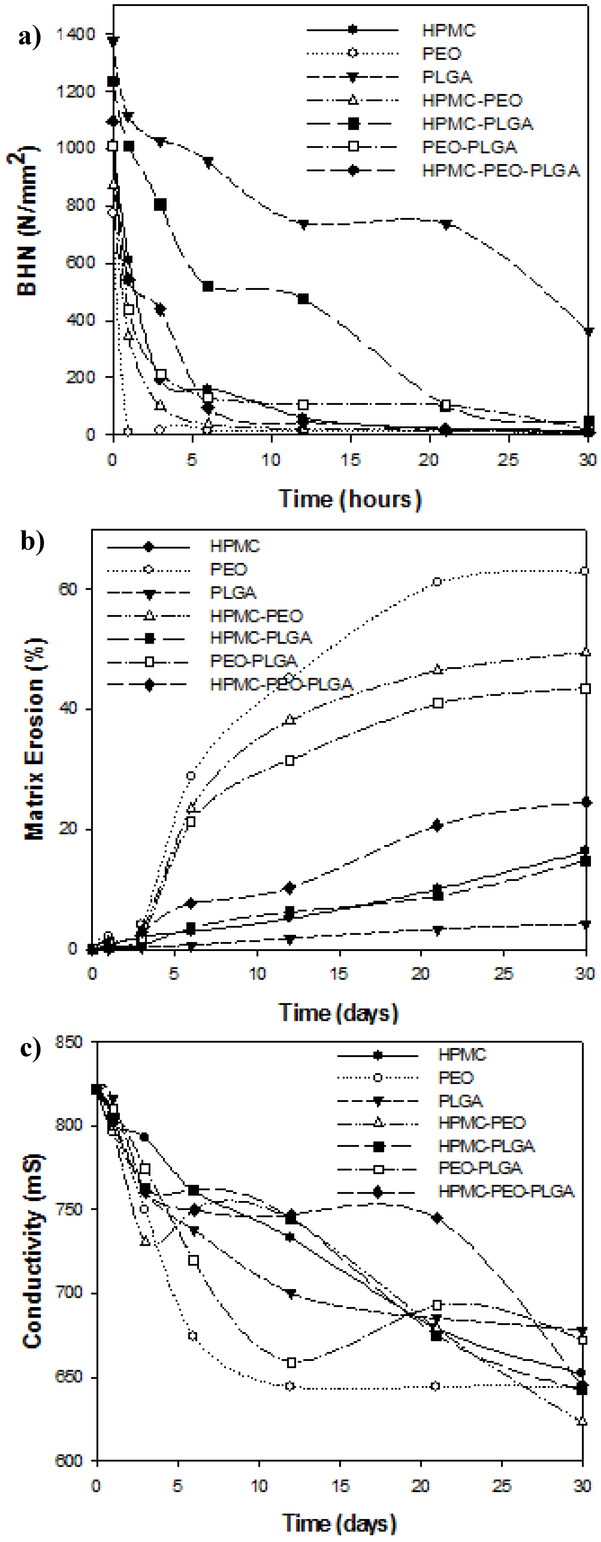 Pharmaceutics 10 00233 g001 550