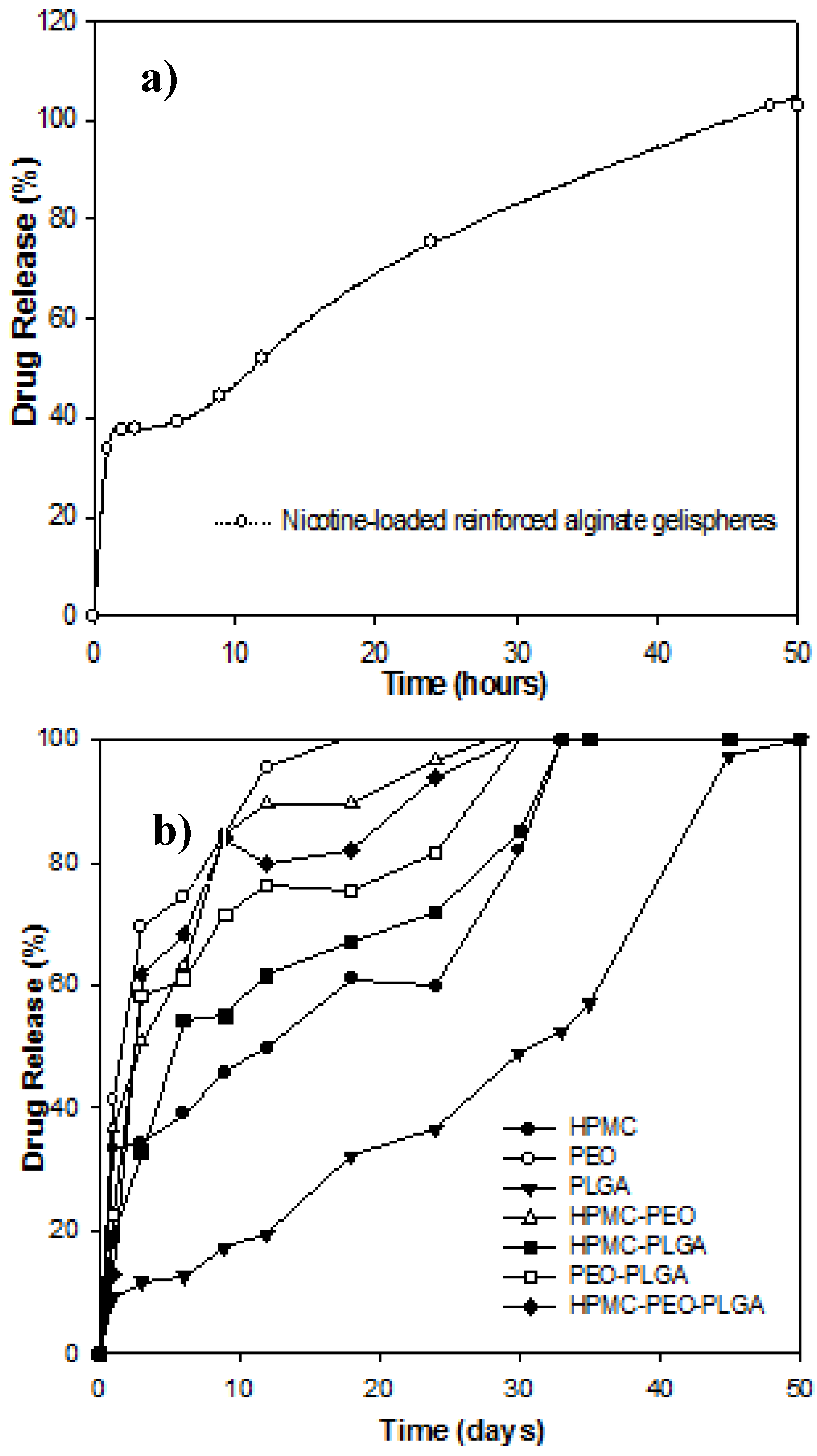 Pharmaceutics 10 00233 g003 550