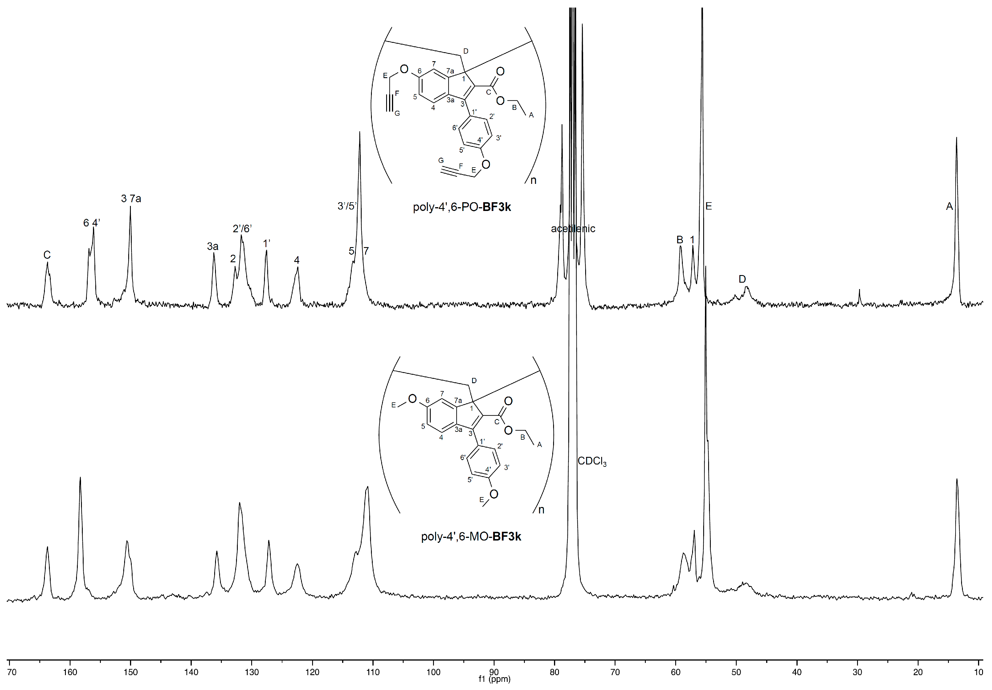 Pharmaceutics 10 00234 g009
