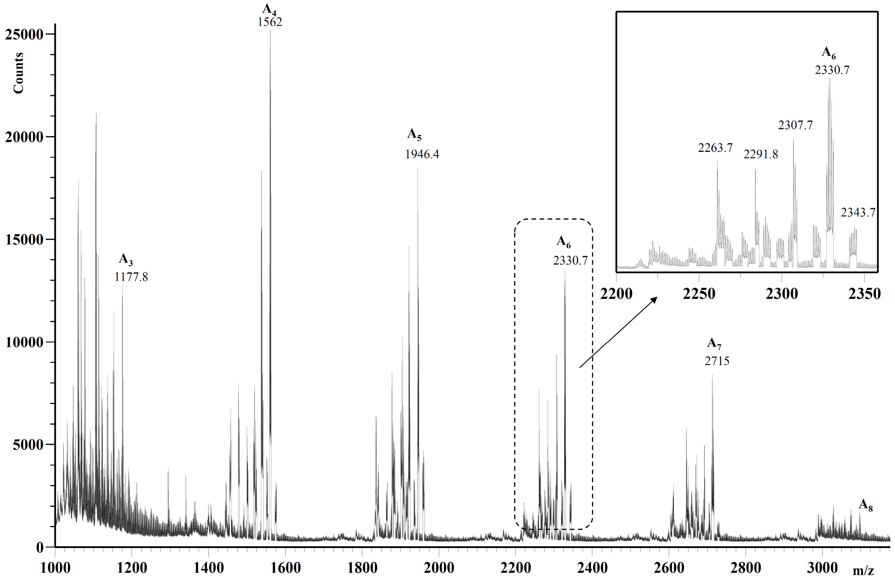 Pharmaceutics 10 00234 g010