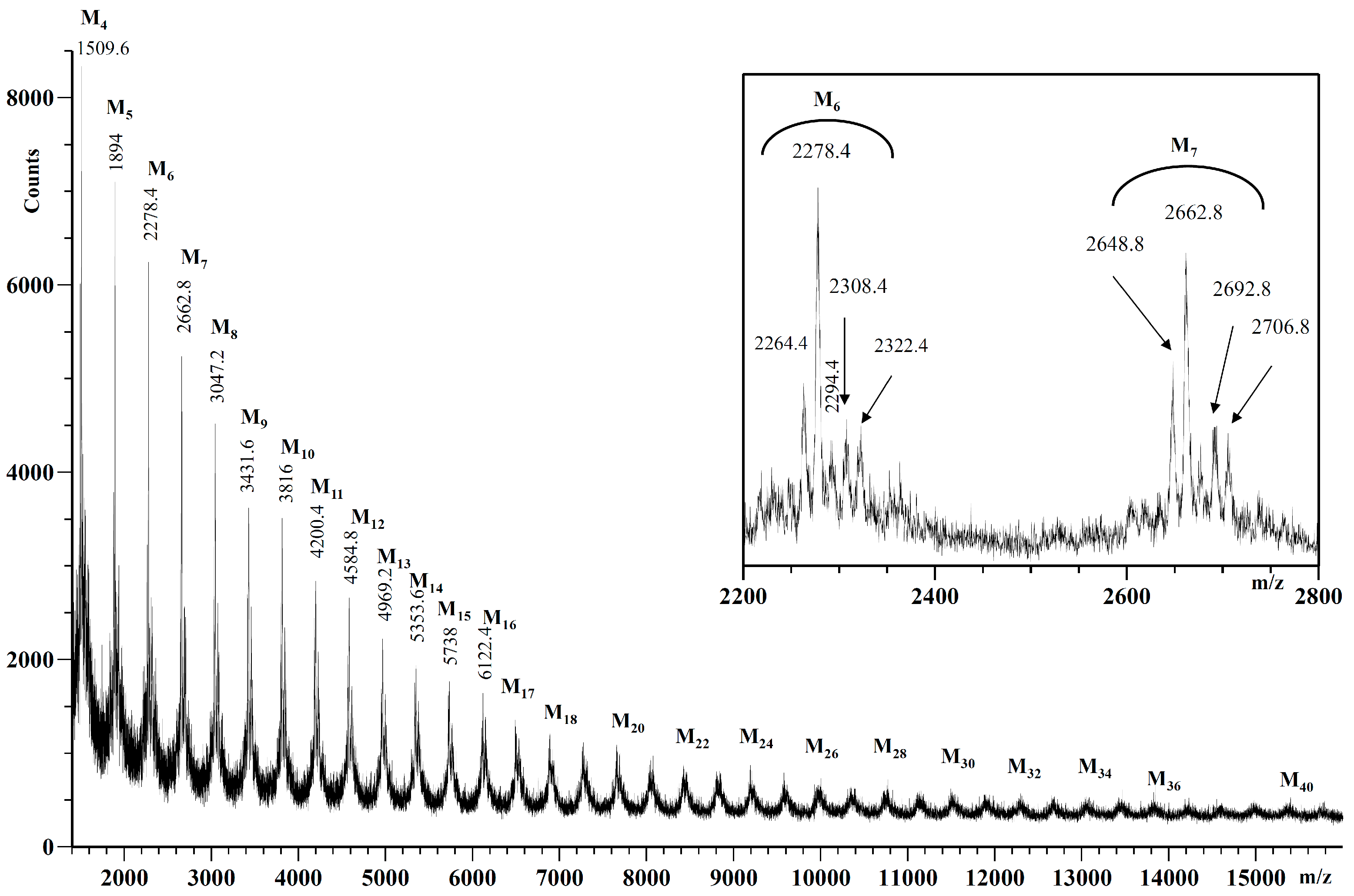 Pharmaceutics 10 00234 g011