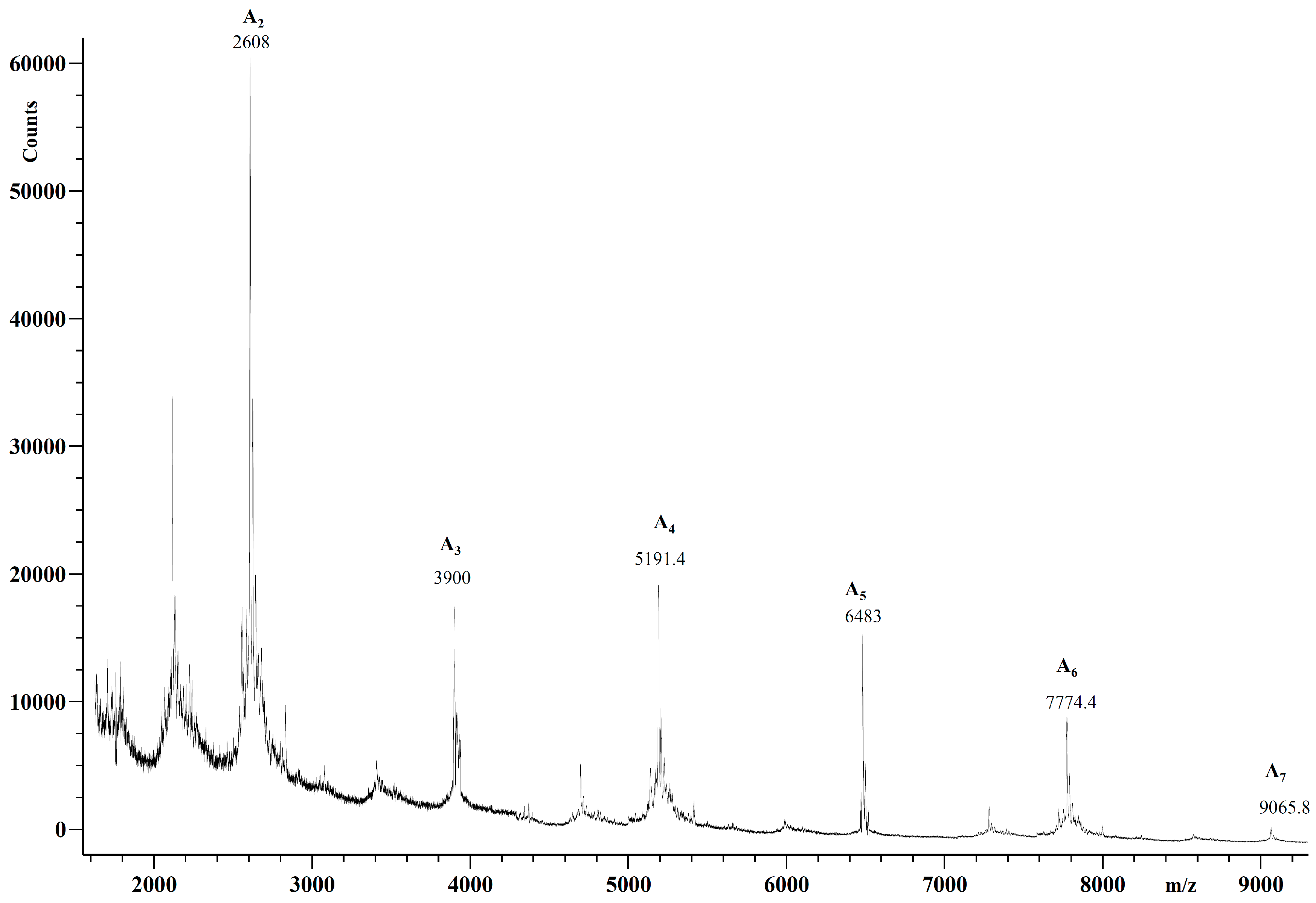 Pharmaceutics 10 00234 g015