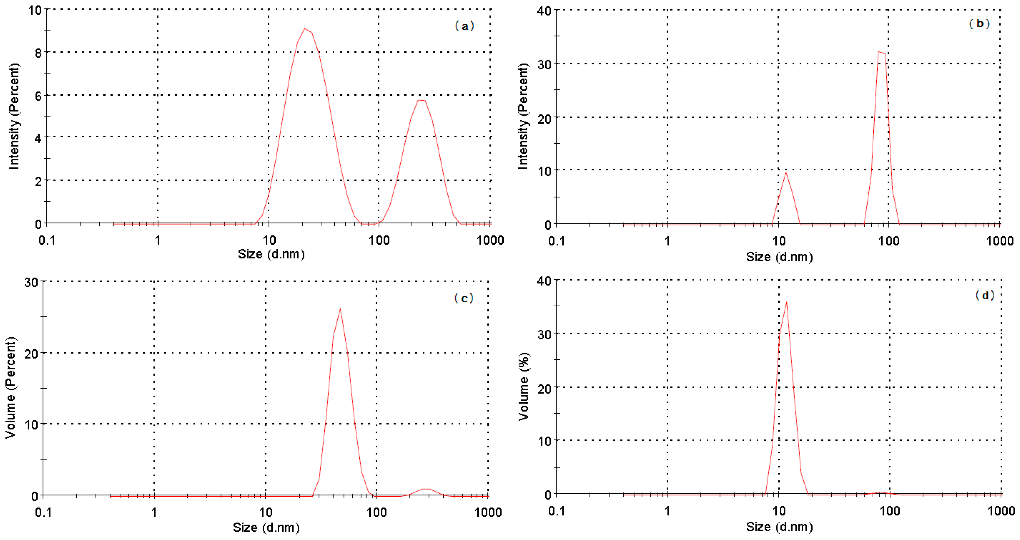 Pharmaceutics 10 00234 g017