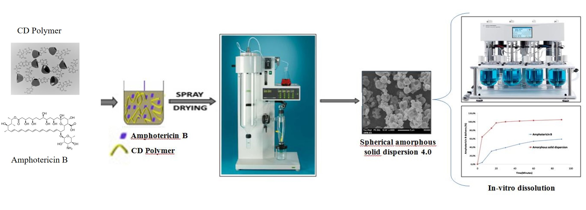 Pharmaceutics Free FullText Preparation and Characterization of