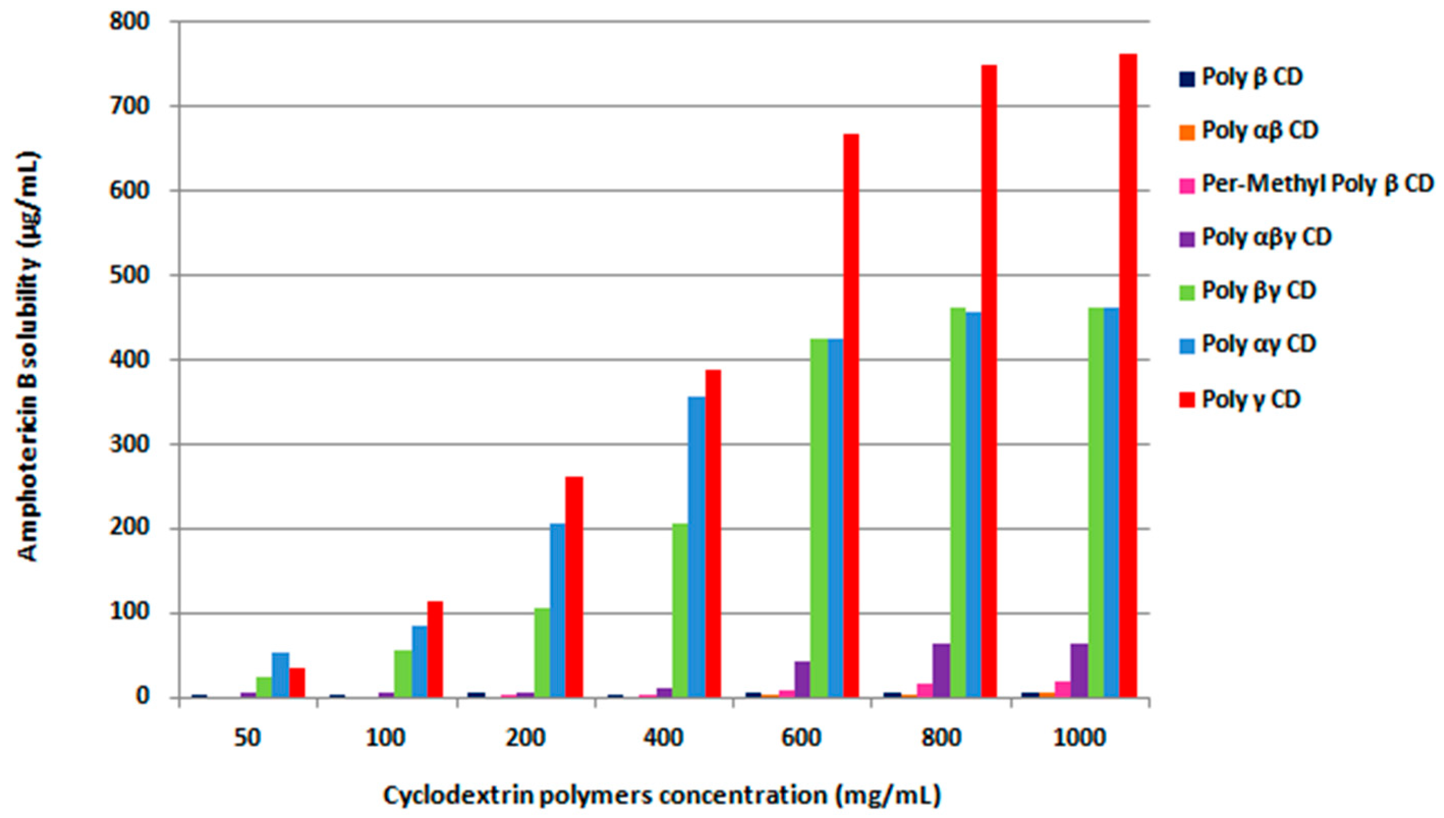 Pharmaceutics 10 00235 g001 Pharmaceutics 10 00235 g001