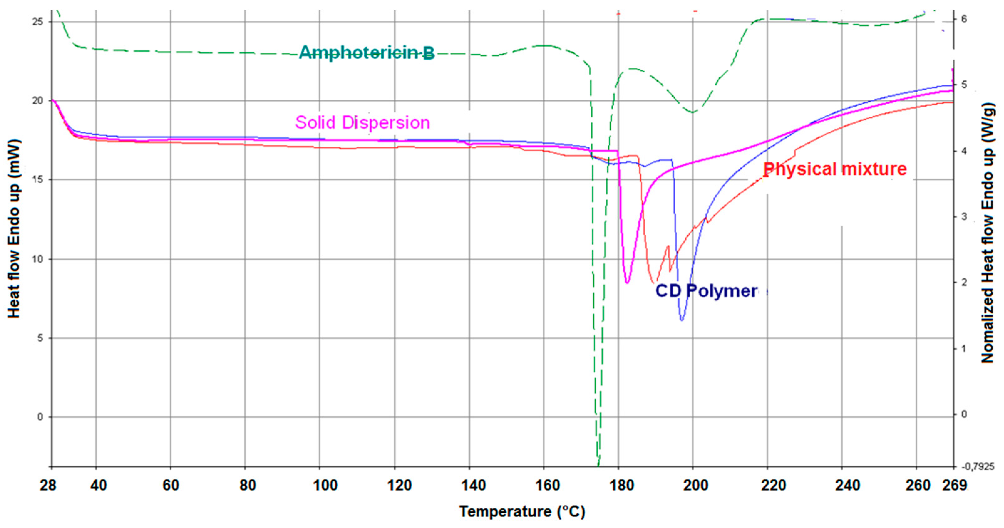 Pharmaceutics 10 00235 g003 Pharmaceutics 10 00235 g003