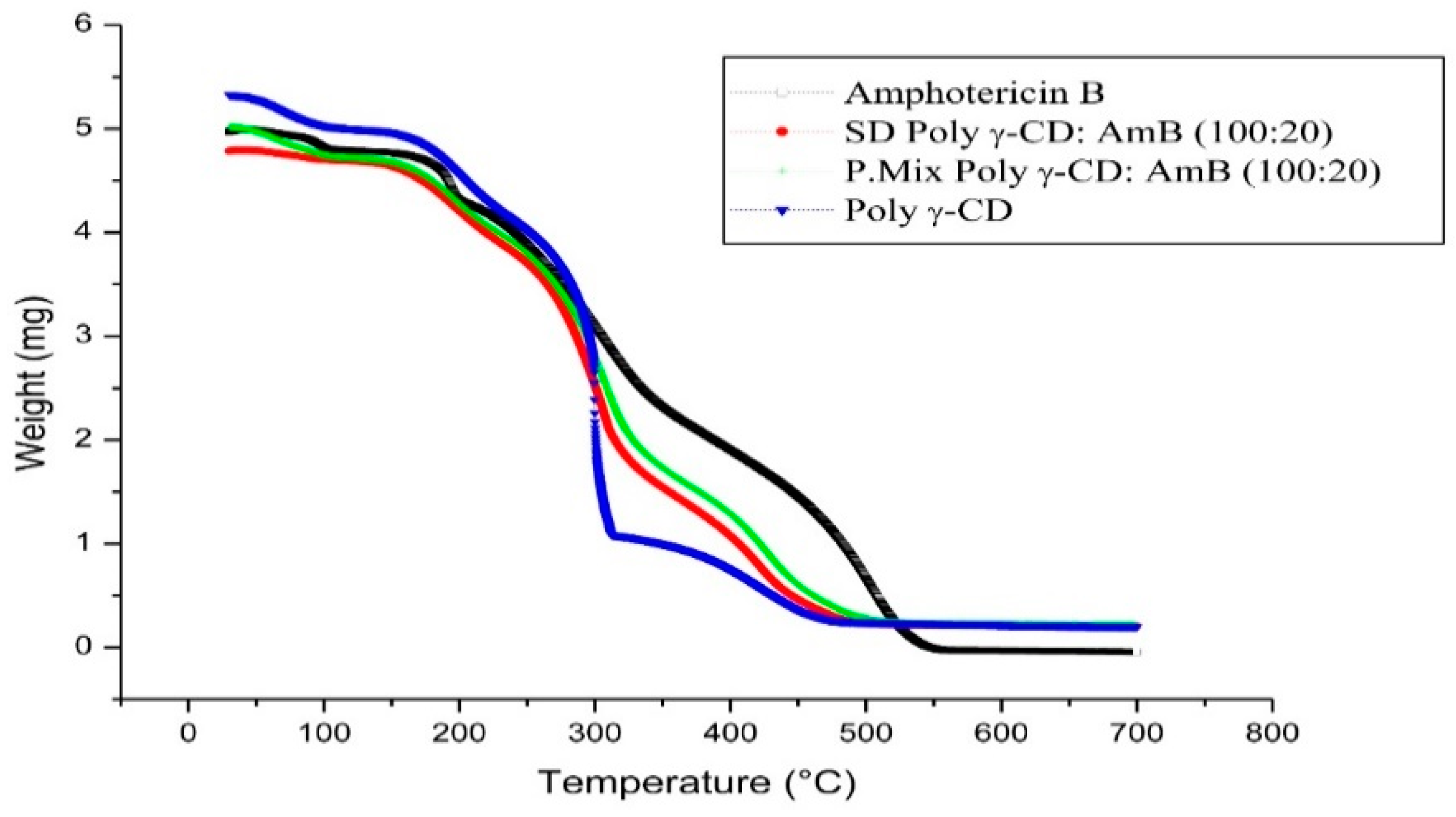 Pharmaceutics 10 00235 g004 Pharmaceutics 10 00235 g004
