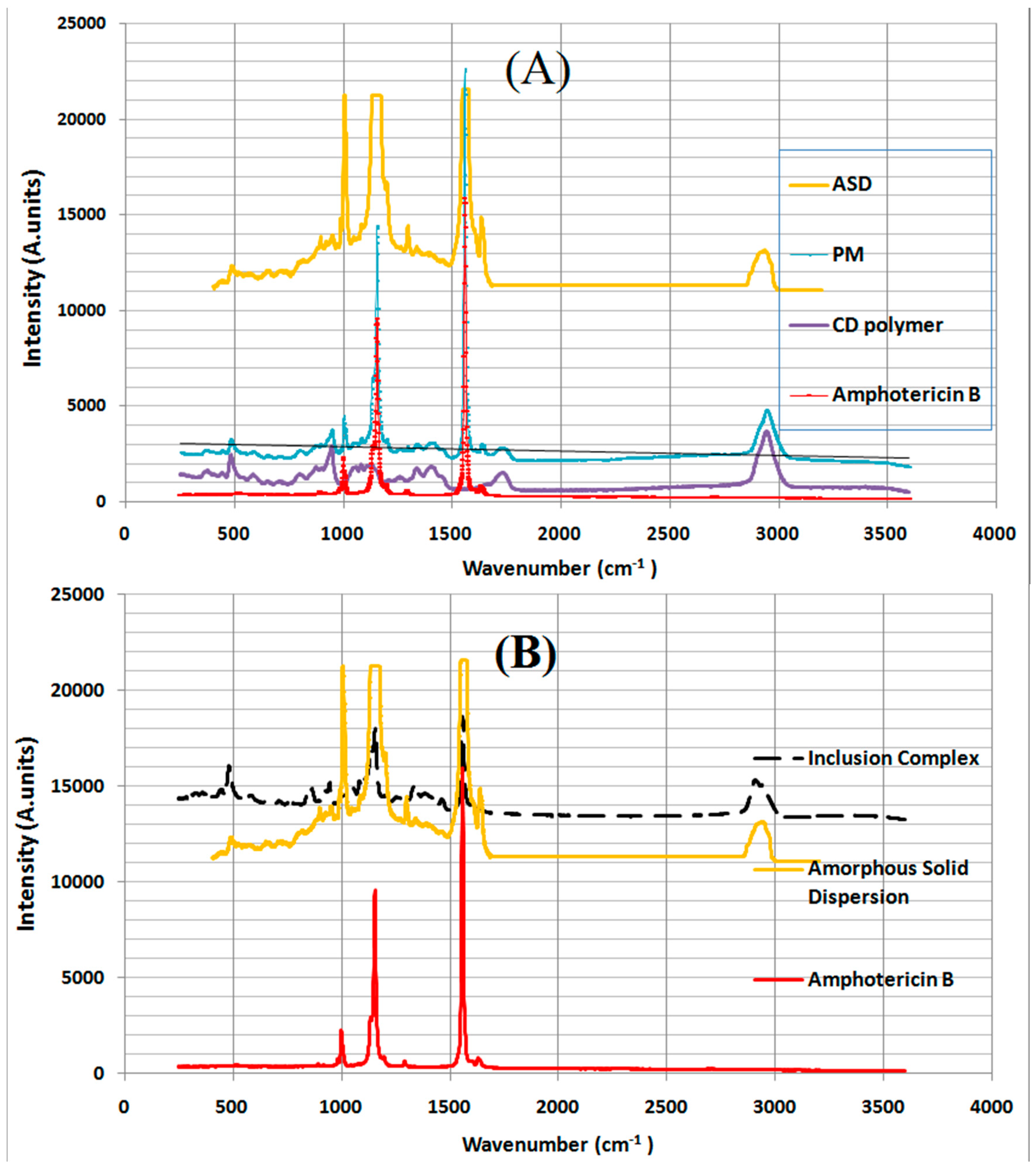 Pharmaceutics 10 00235 g006 Pharmaceutics 10 00235 g006