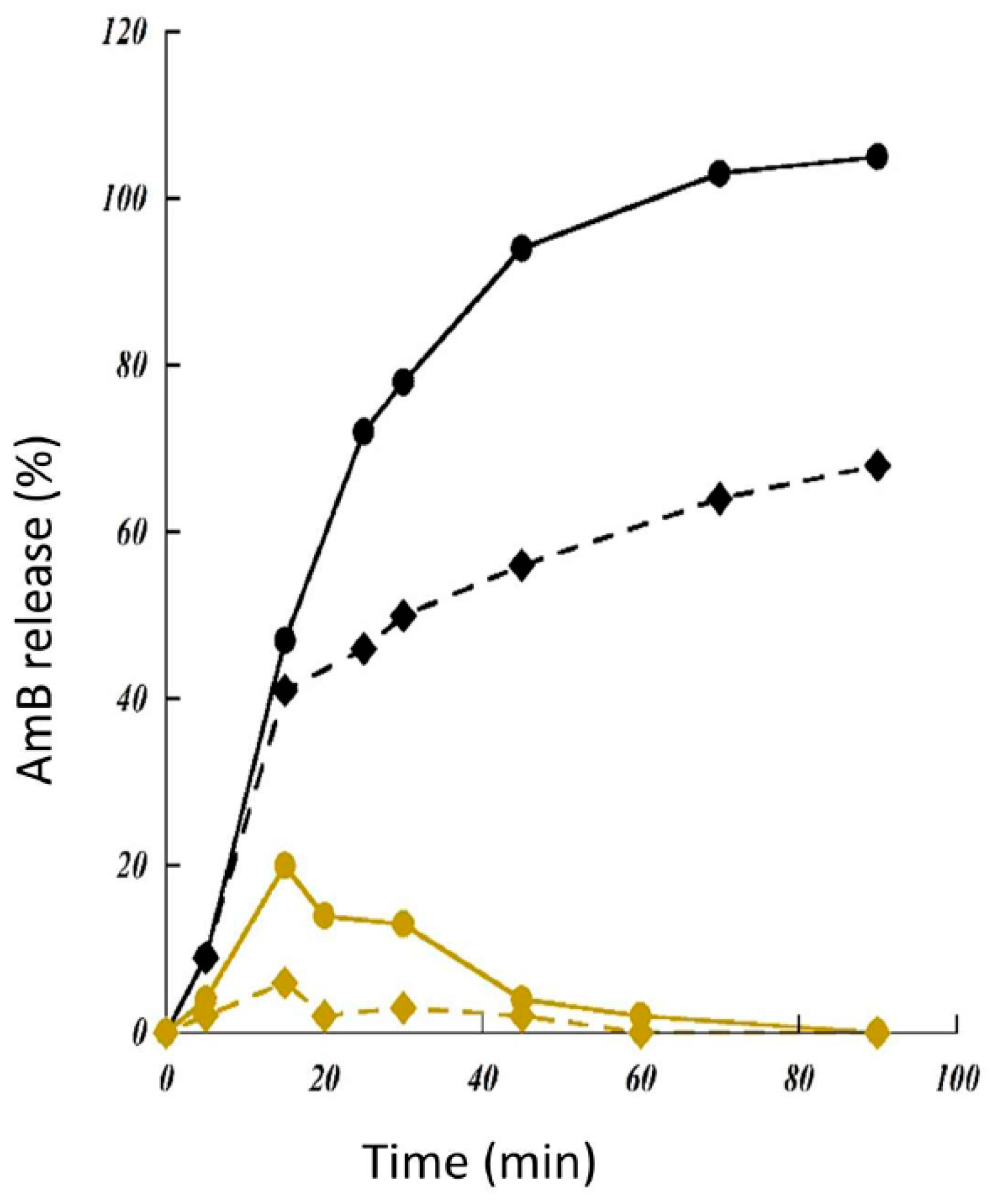 Pharmaceutics 10 00235 g008 Pharmaceutics 10 00235 g008