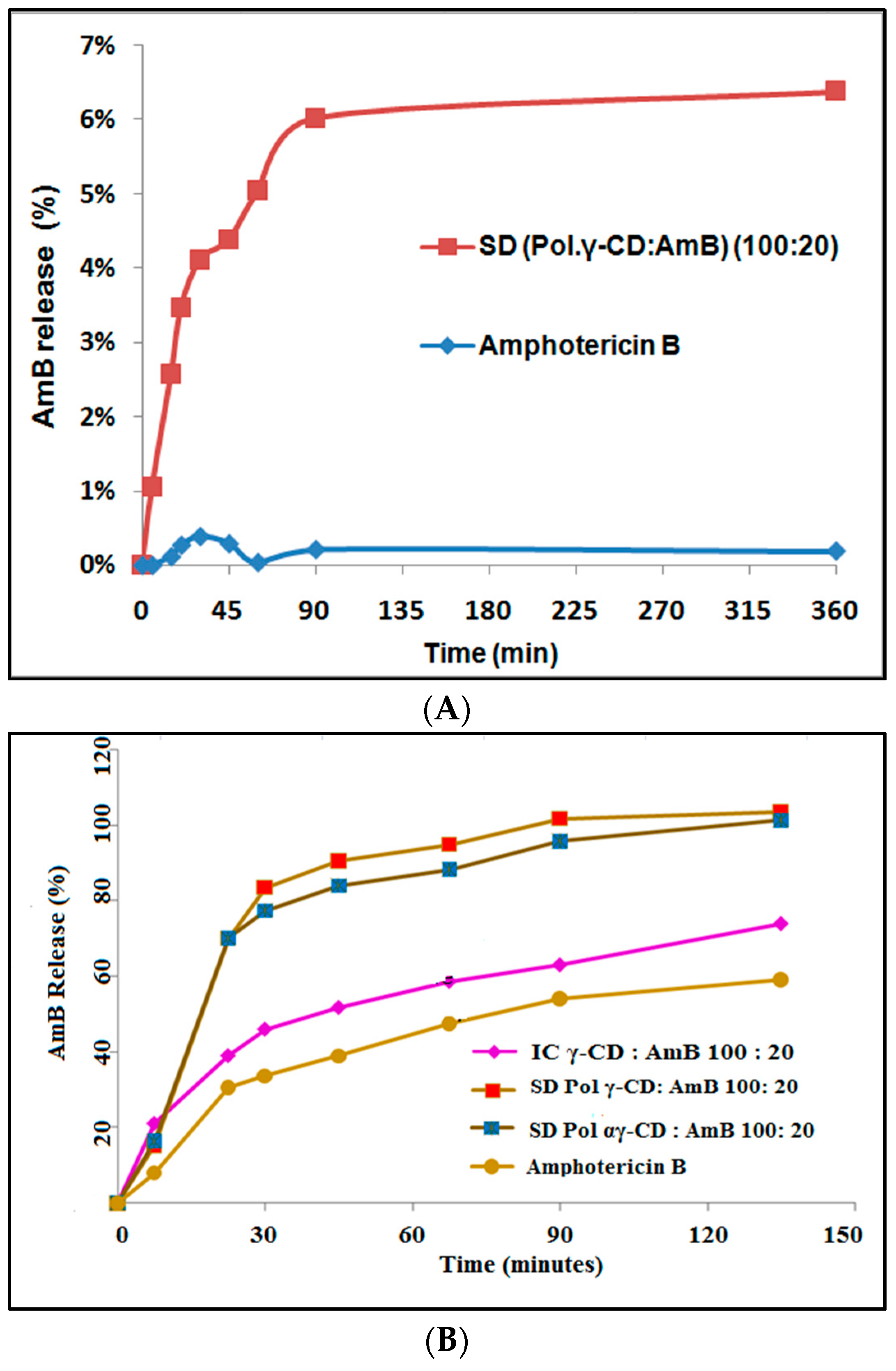 Pharmaceutics 10 00235 g009 Pharmaceutics 10 00235 g009