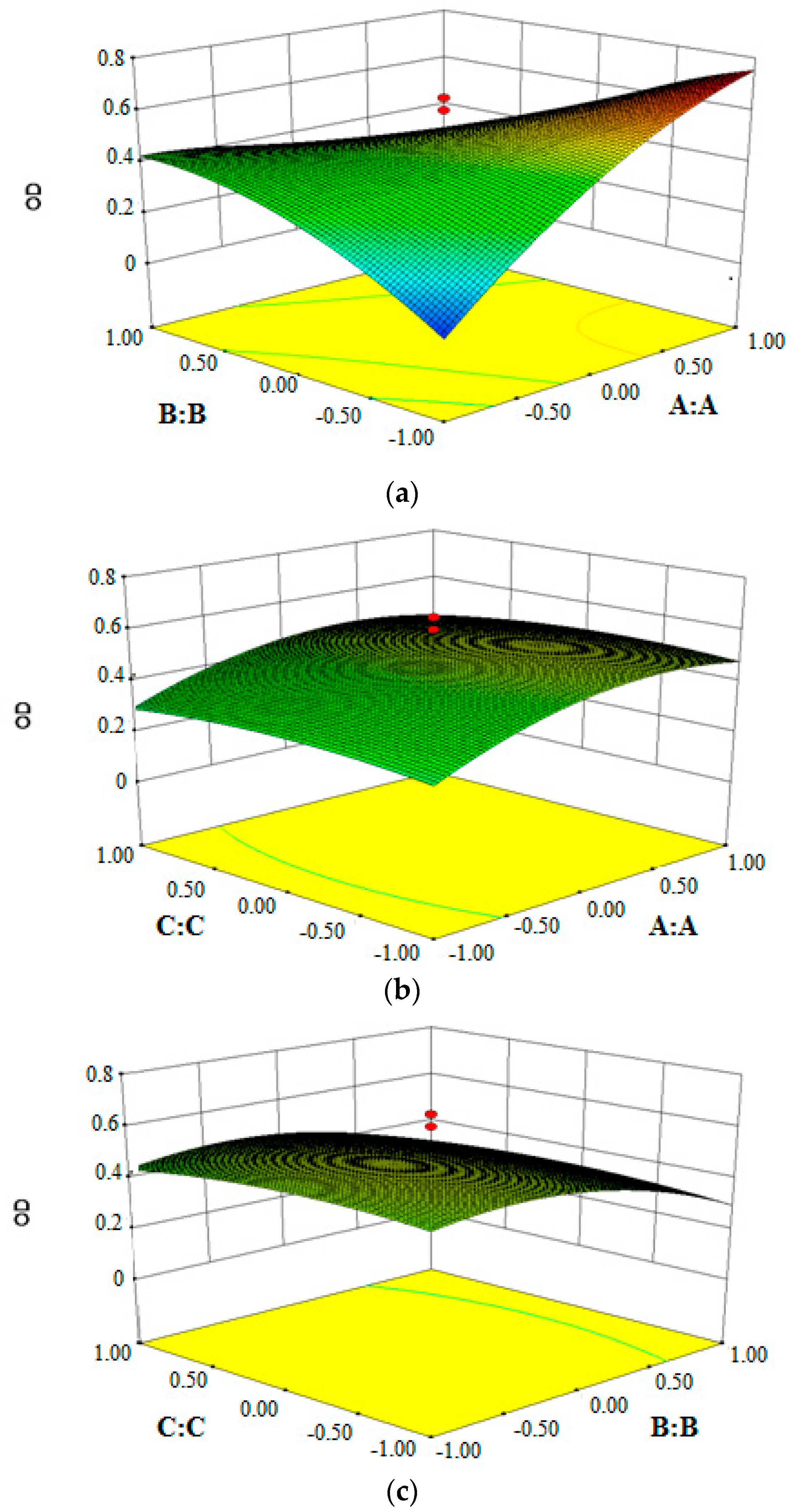 Pharmaceutics 10 00236 g001 Pharmaceutics 10 00236 g001
