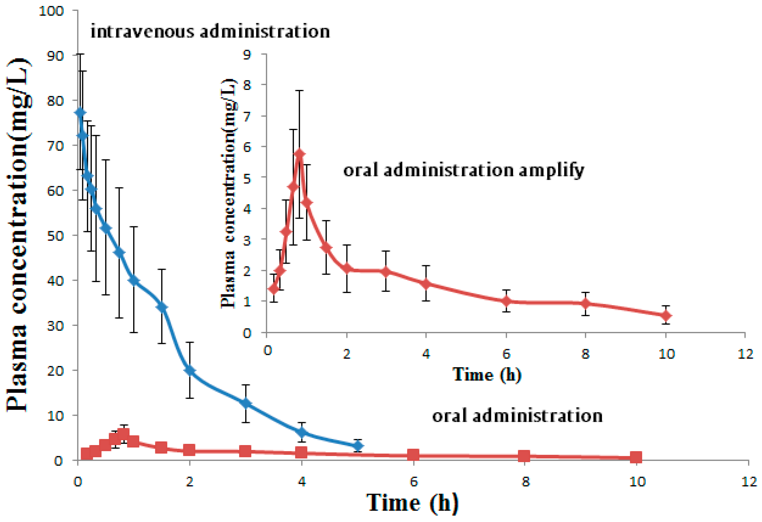 Pharmaceutics 10 00236 g003 Pharmaceutics 10 00236 g003