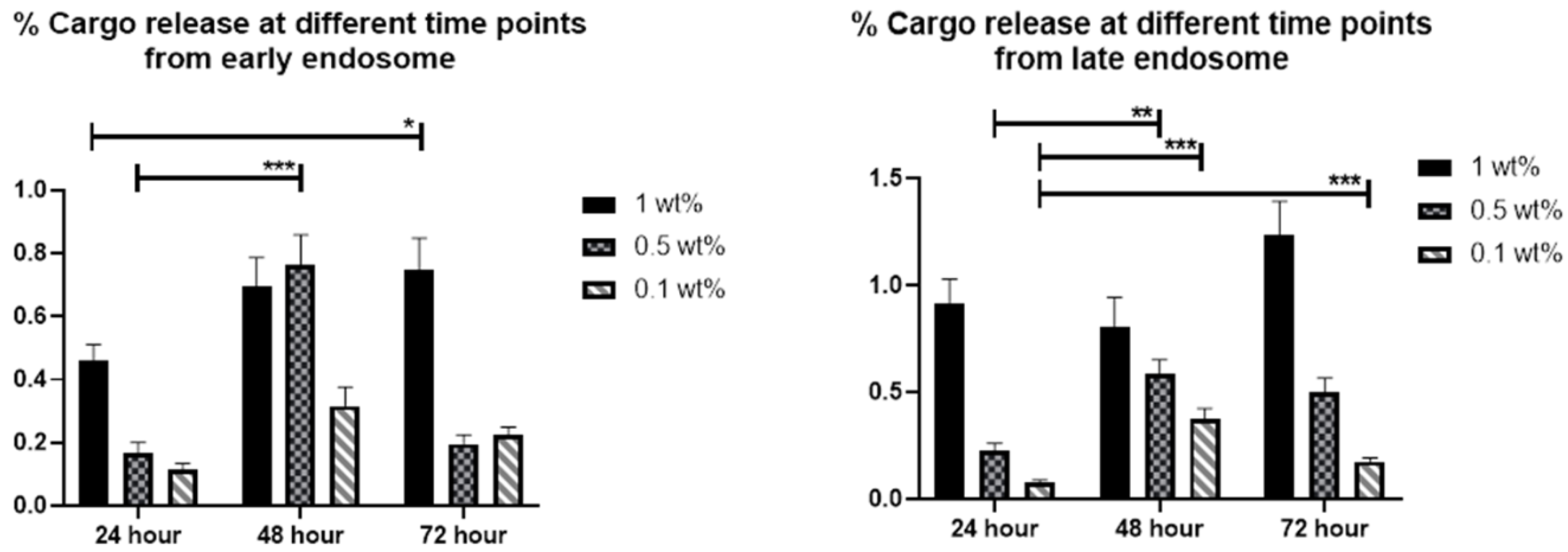 Pharmaceutics 10 00237 g006 Pharmaceutics 10 00237 g006