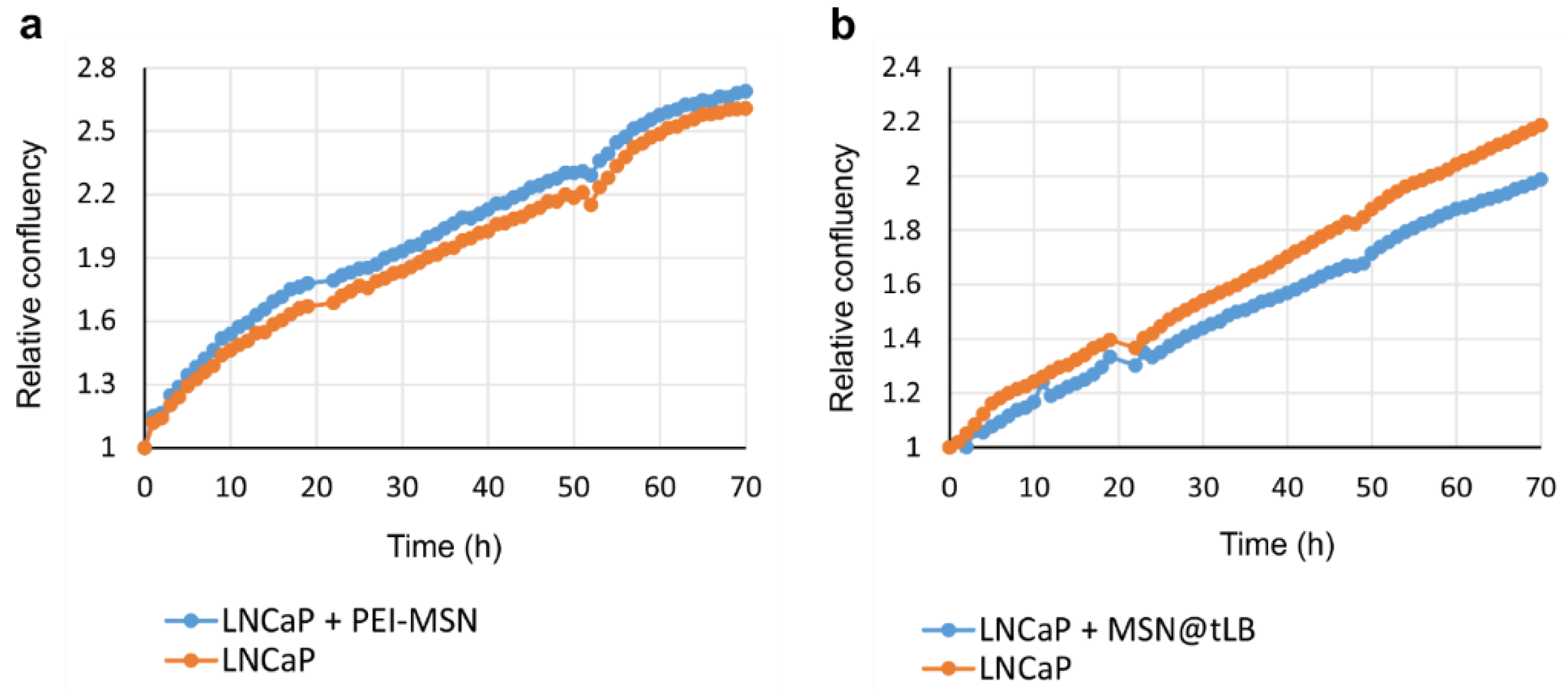 Pharmaceutics 10 00237 g008 Pharmaceutics 10 00237 g008
