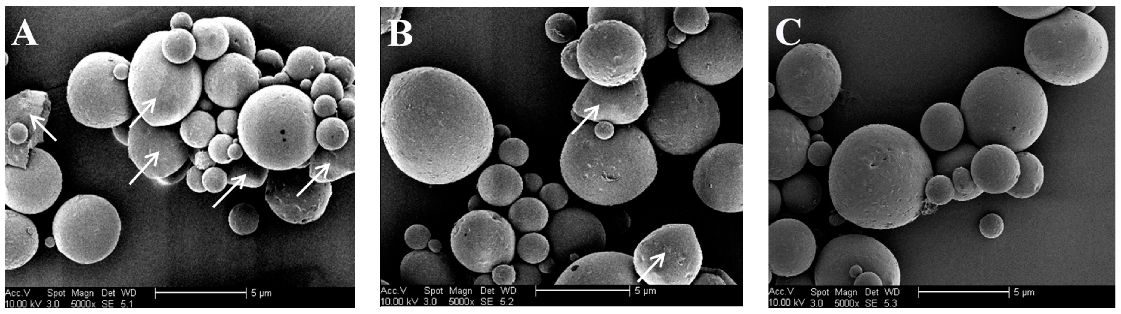 Pharmaceutics 10 00239 g002 Pharmaceutics 10 00239 g002
