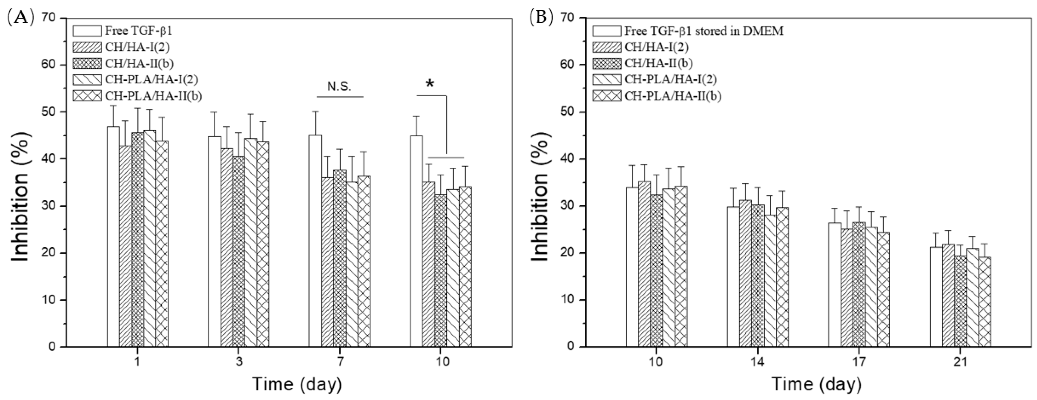 Pharmaceutics 10 00239 g005 Pharmaceutics 10 00239 g005