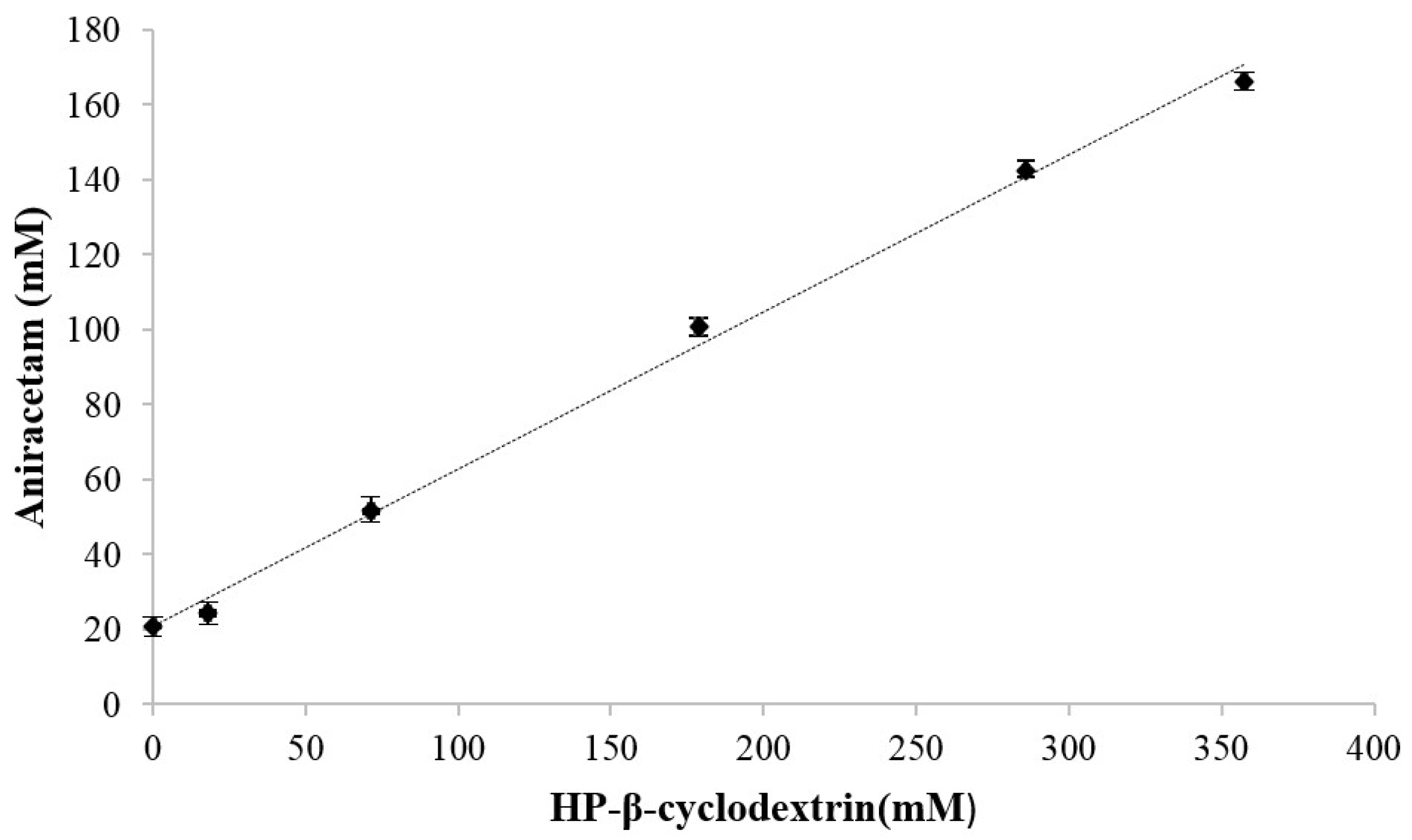 Pharmaceutics 10 00240 g001 Pharmaceutics 10 00240 g001