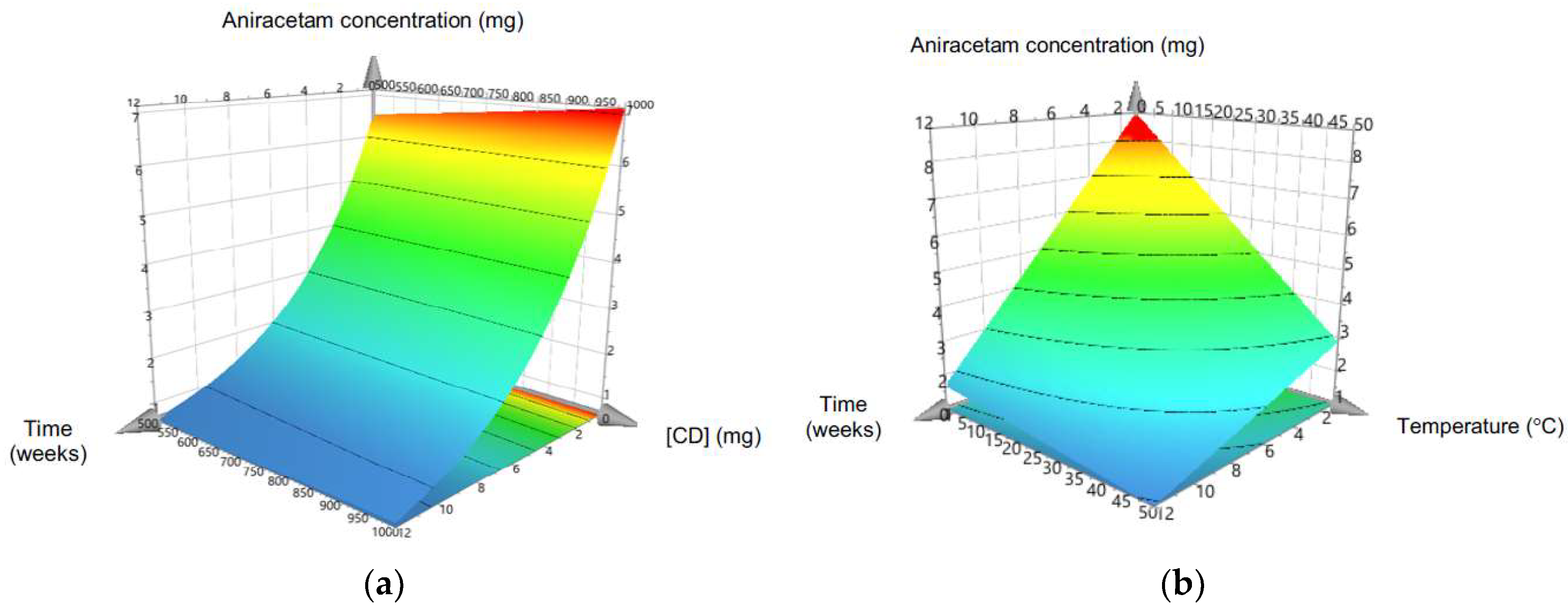 Pharmaceutics 10 00240 g002 Pharmaceutics 10 00240 g002