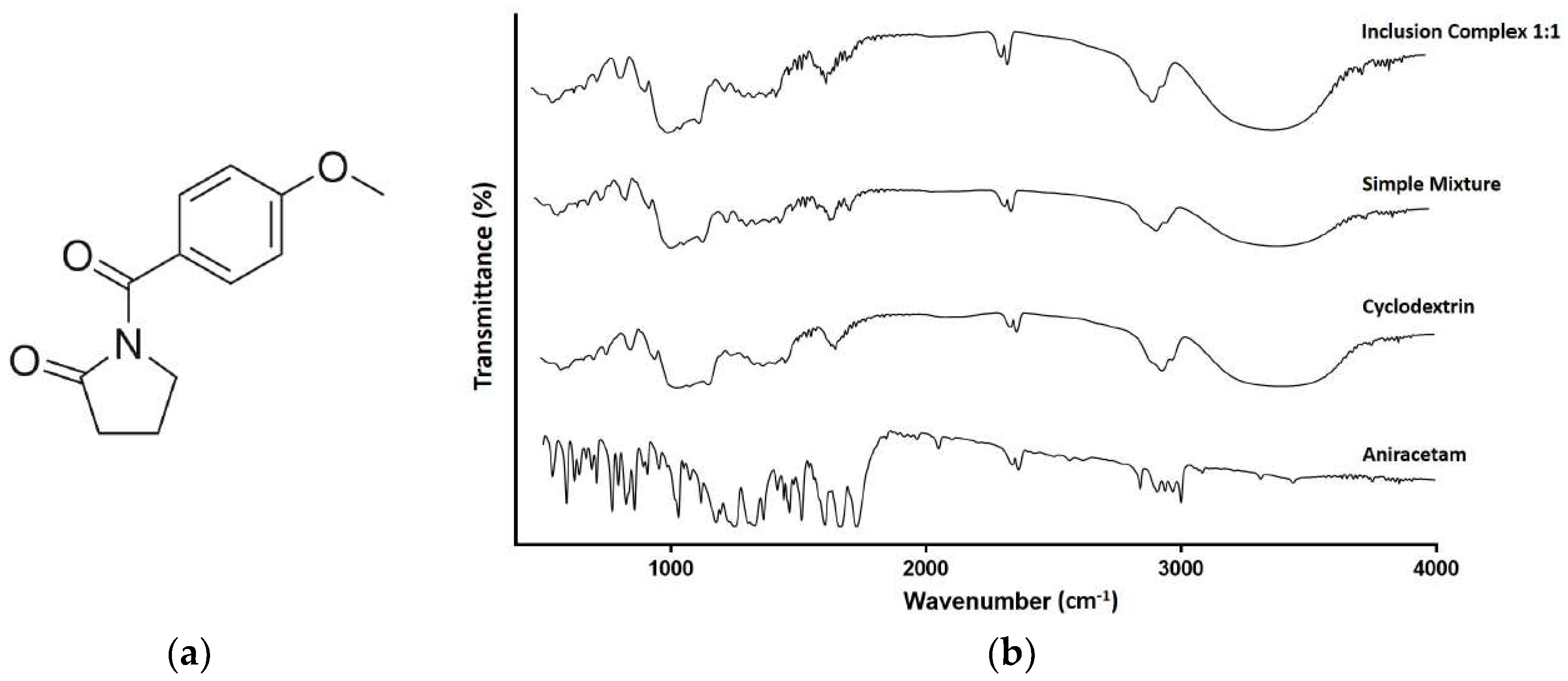 Pharmaceutics 10 00240 g003 Pharmaceutics 10 00240 g003