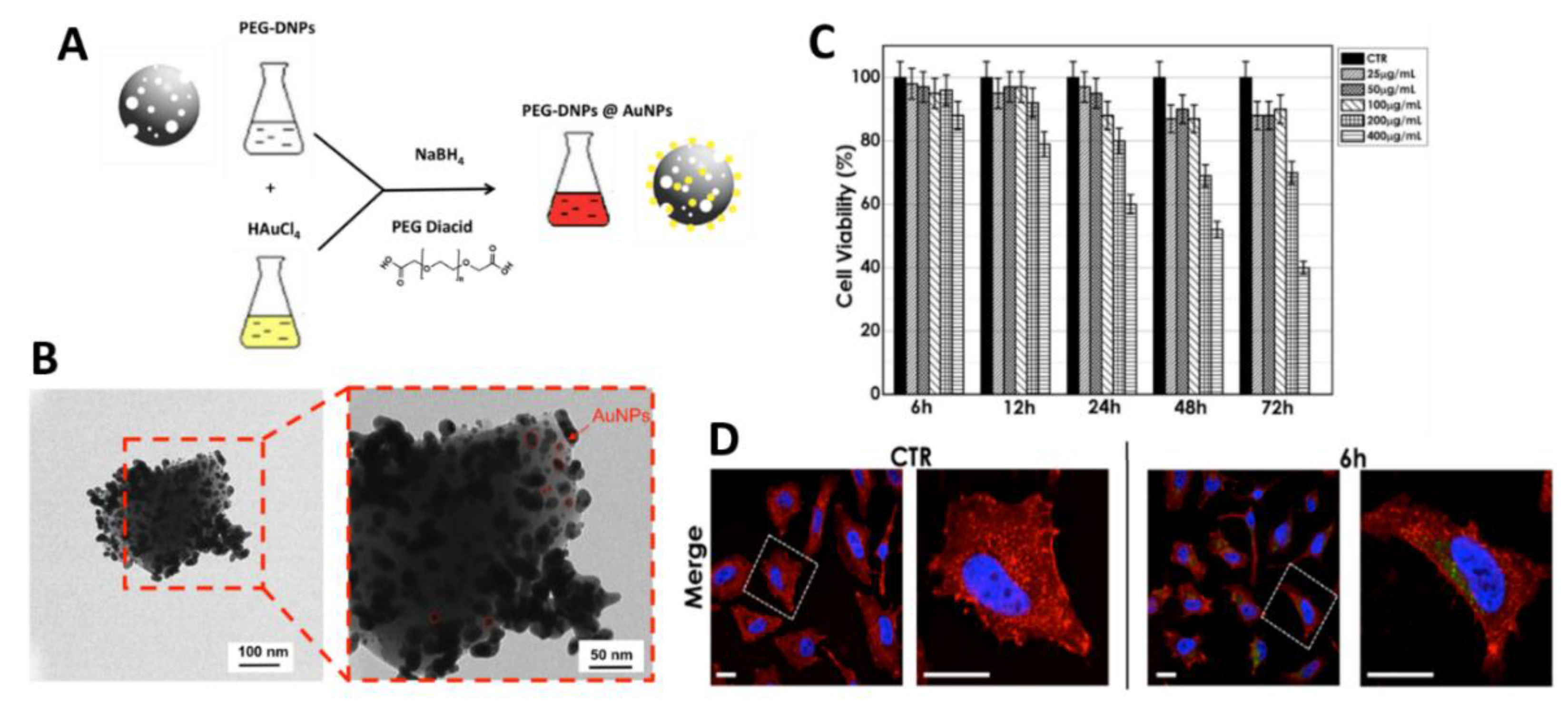 Pharmaceutics 10 00242 g007 Pharmaceutics 10 00242 g007
