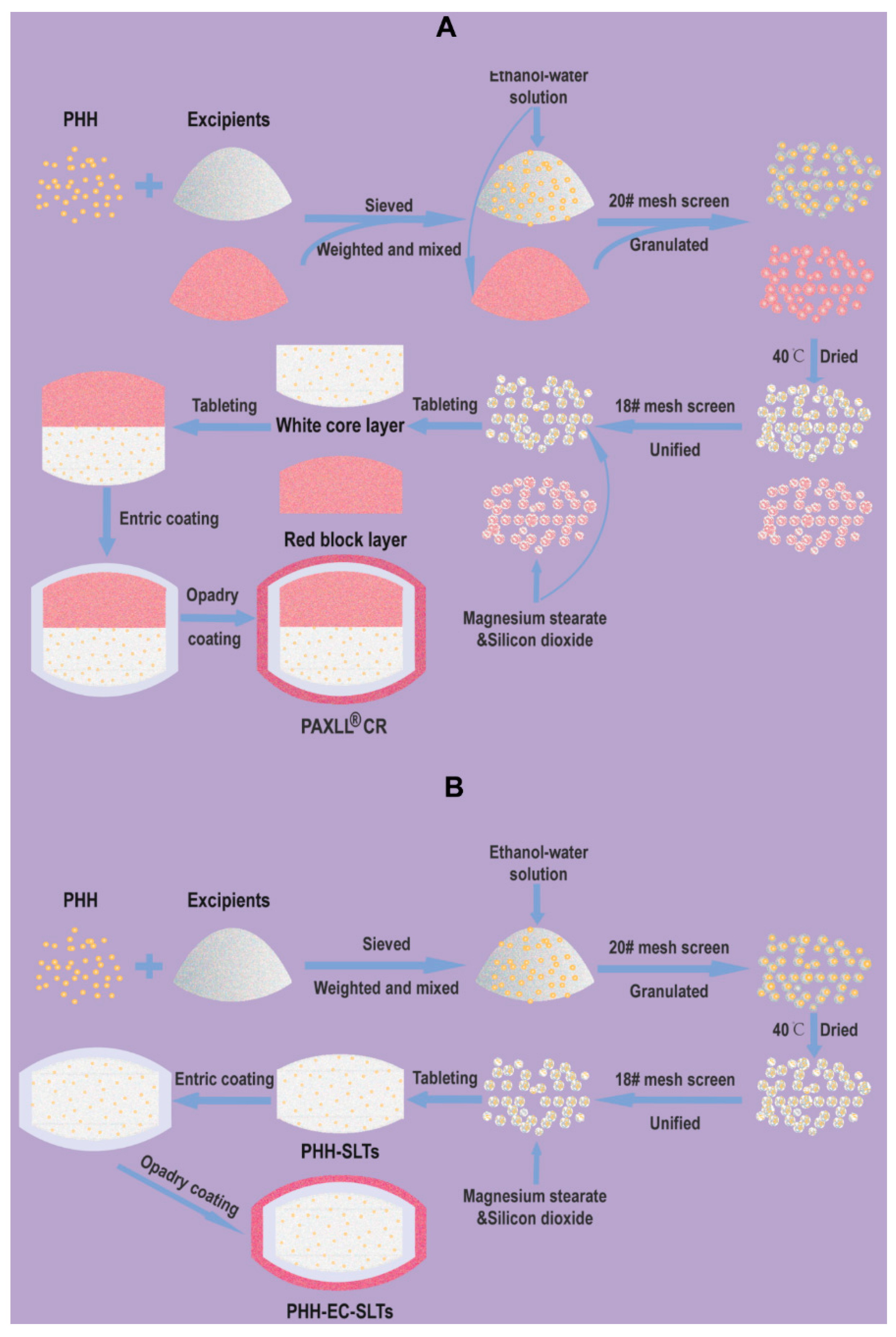 Pharmaceutics 10 00243 g002 550