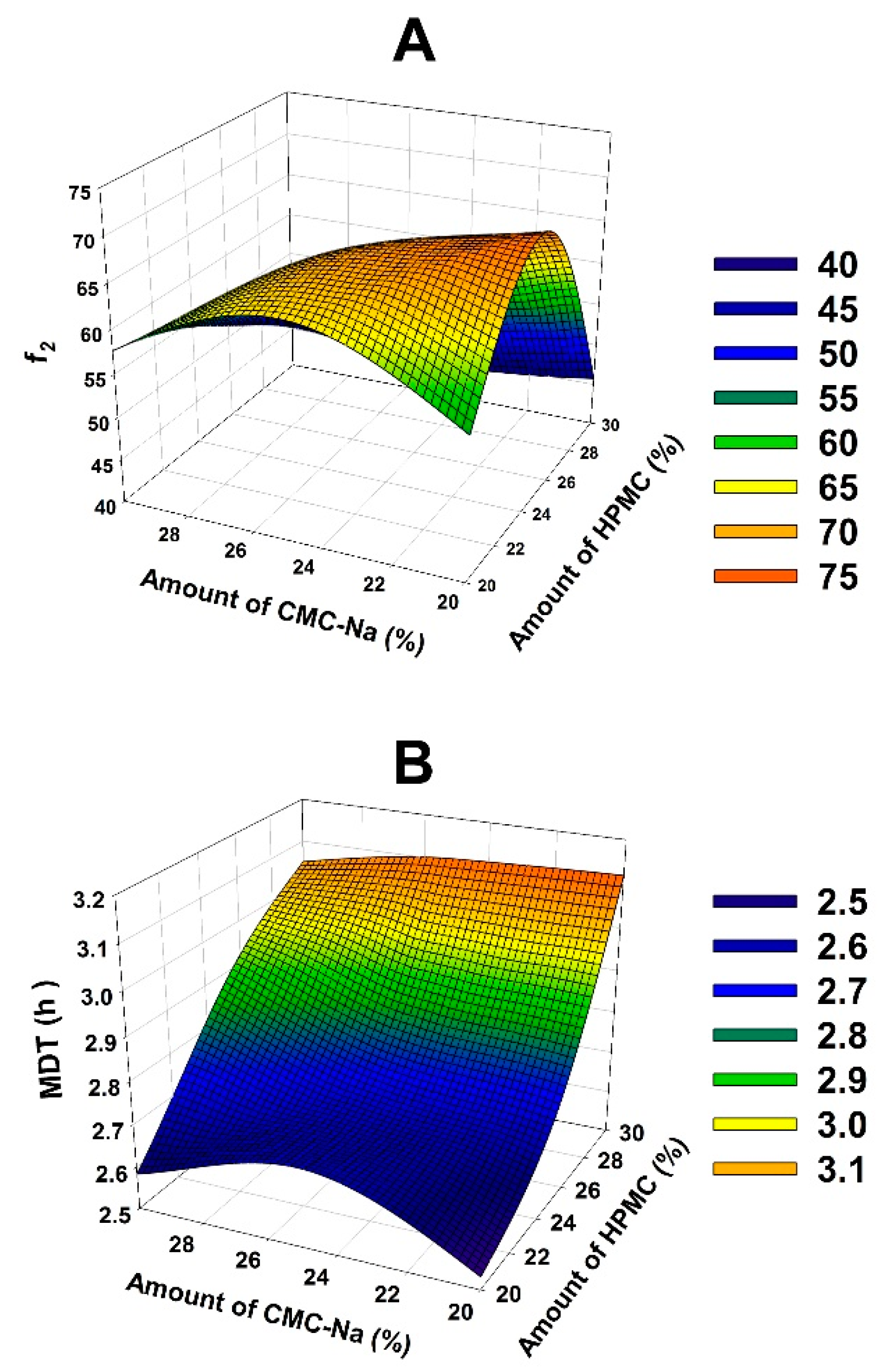 Pharmaceutics 10 00243 g004 550