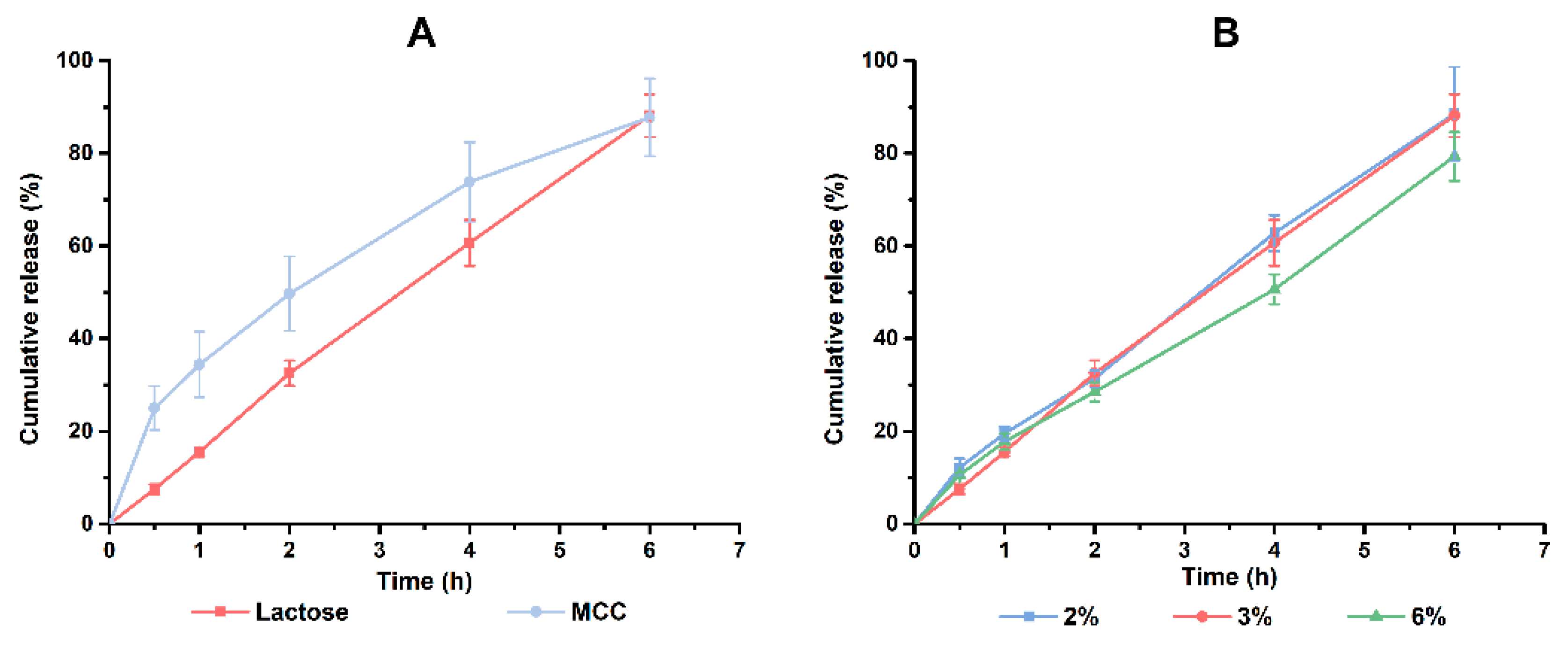Pharmaceutics 10 00243 g005 550