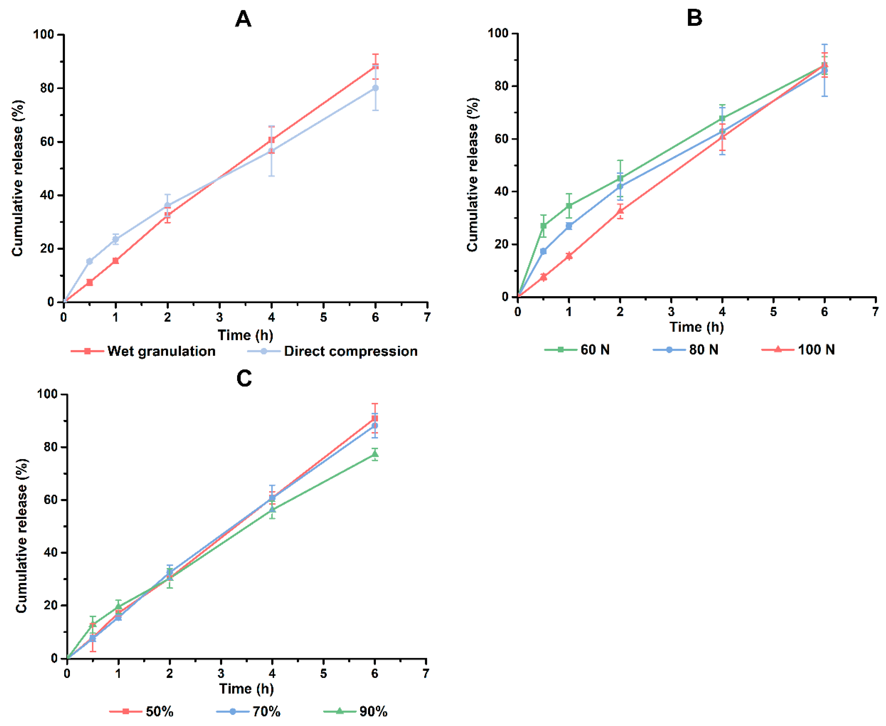 Pharmaceutics 10 00243 g006 550