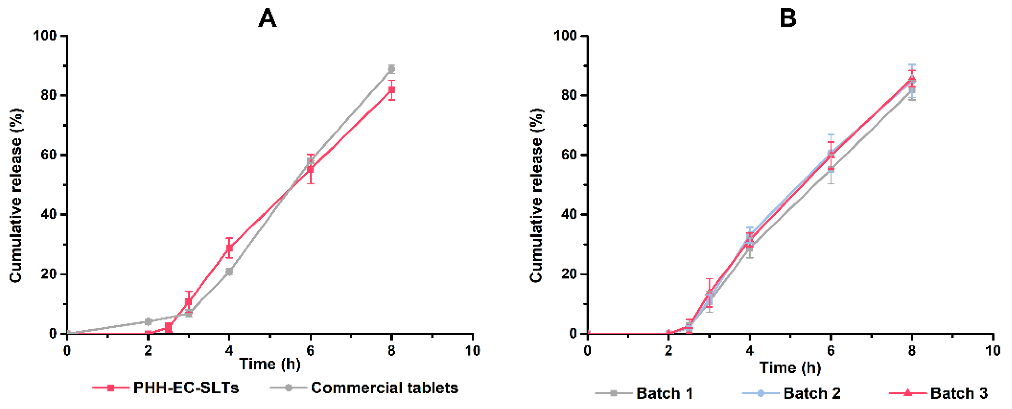 Pharmaceutics 10 00243 g007 550
