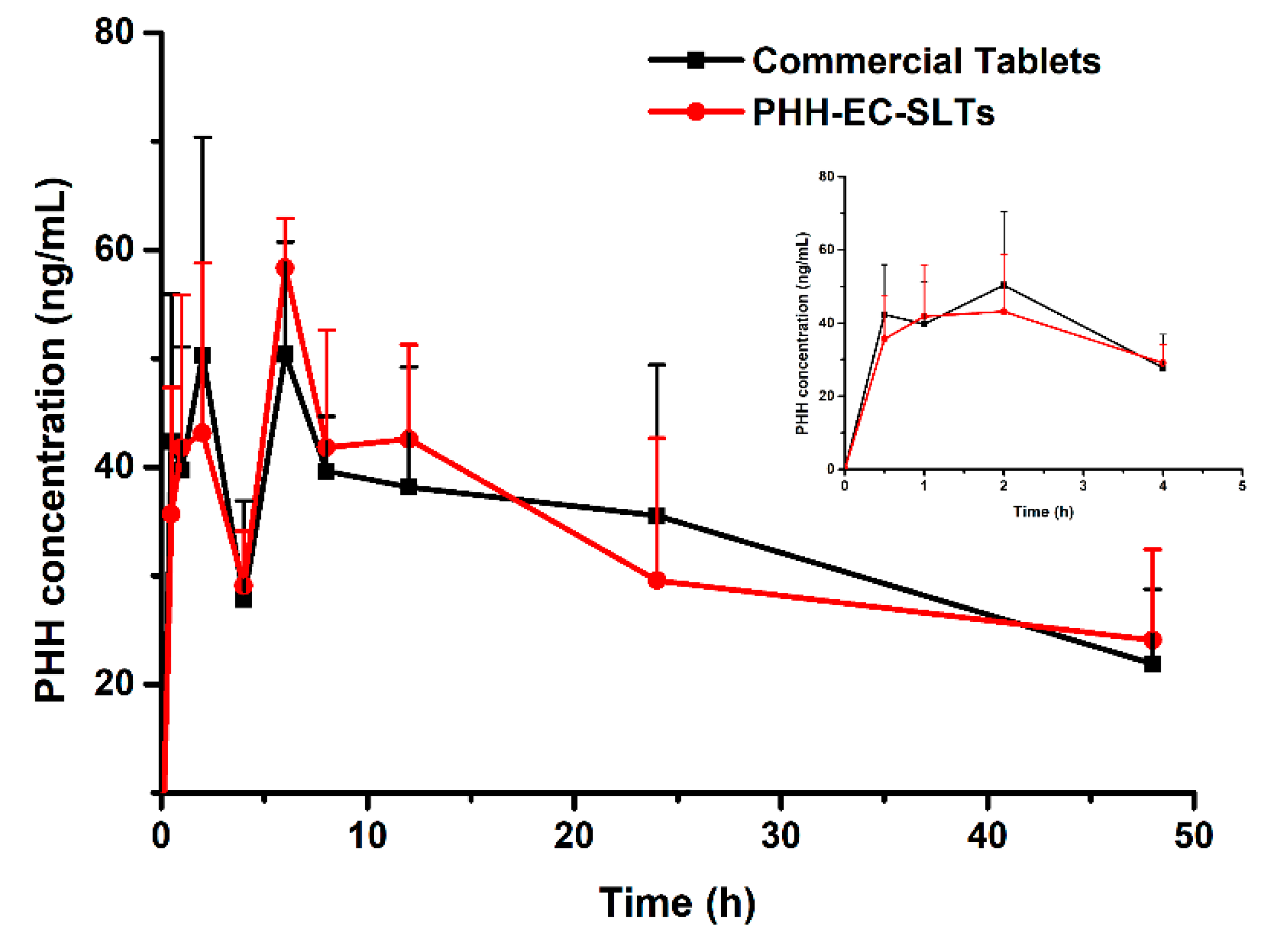 Pharmaceutics 10 00243 g009 550