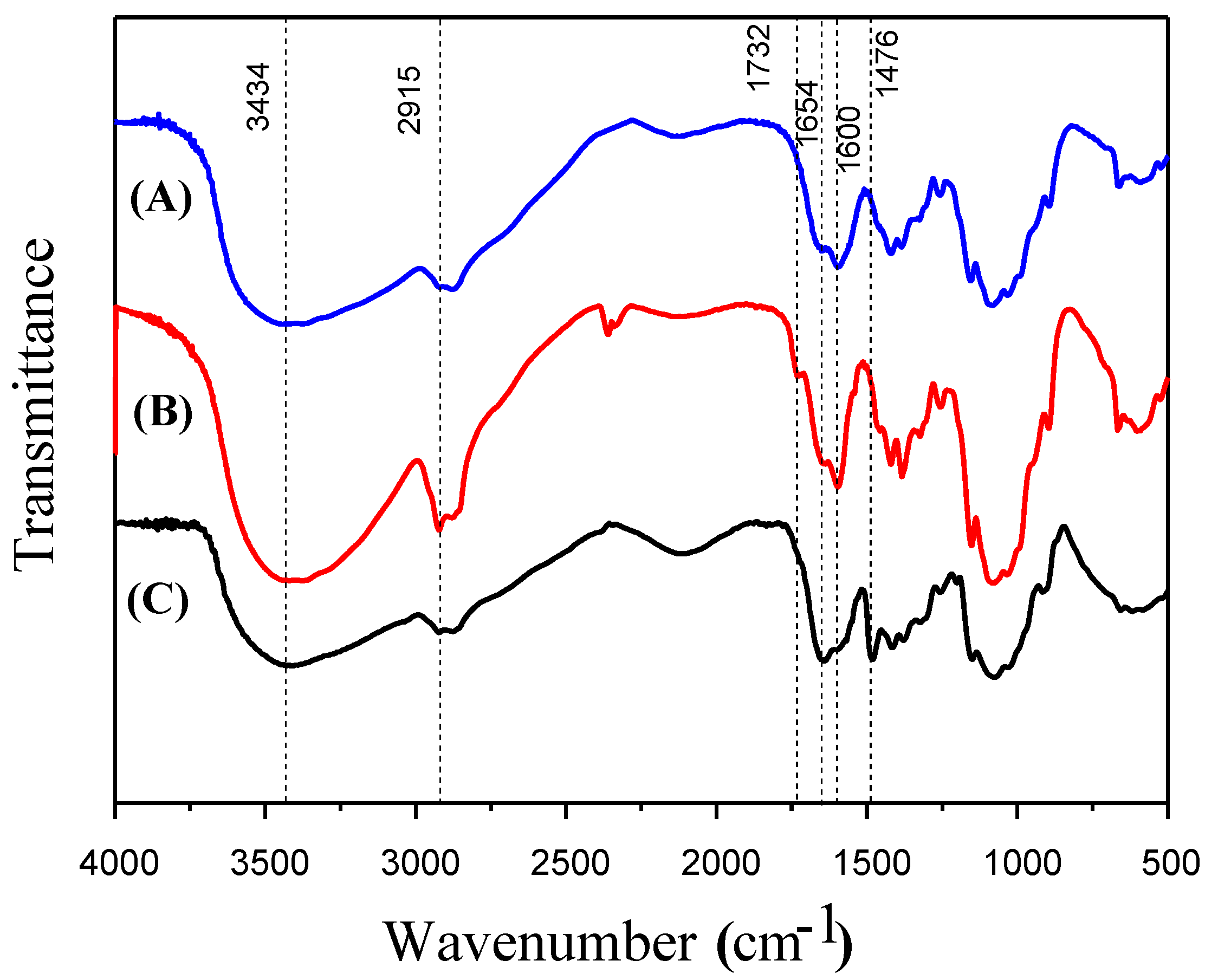 Pharmaceutics 10 00245 g001 Pharmaceutics 10 00245 g001