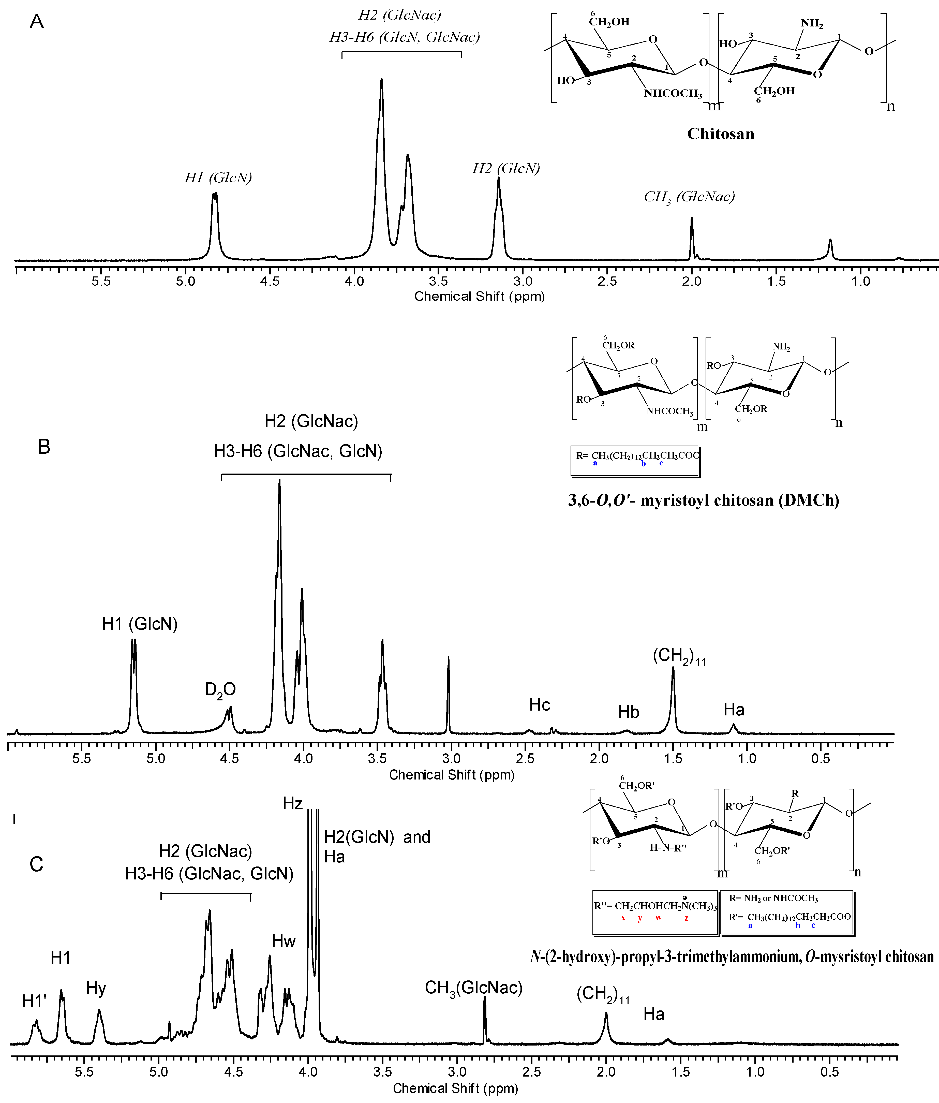 Pharmaceutics 10 00245 g002 Pharmaceutics 10 00245 g002