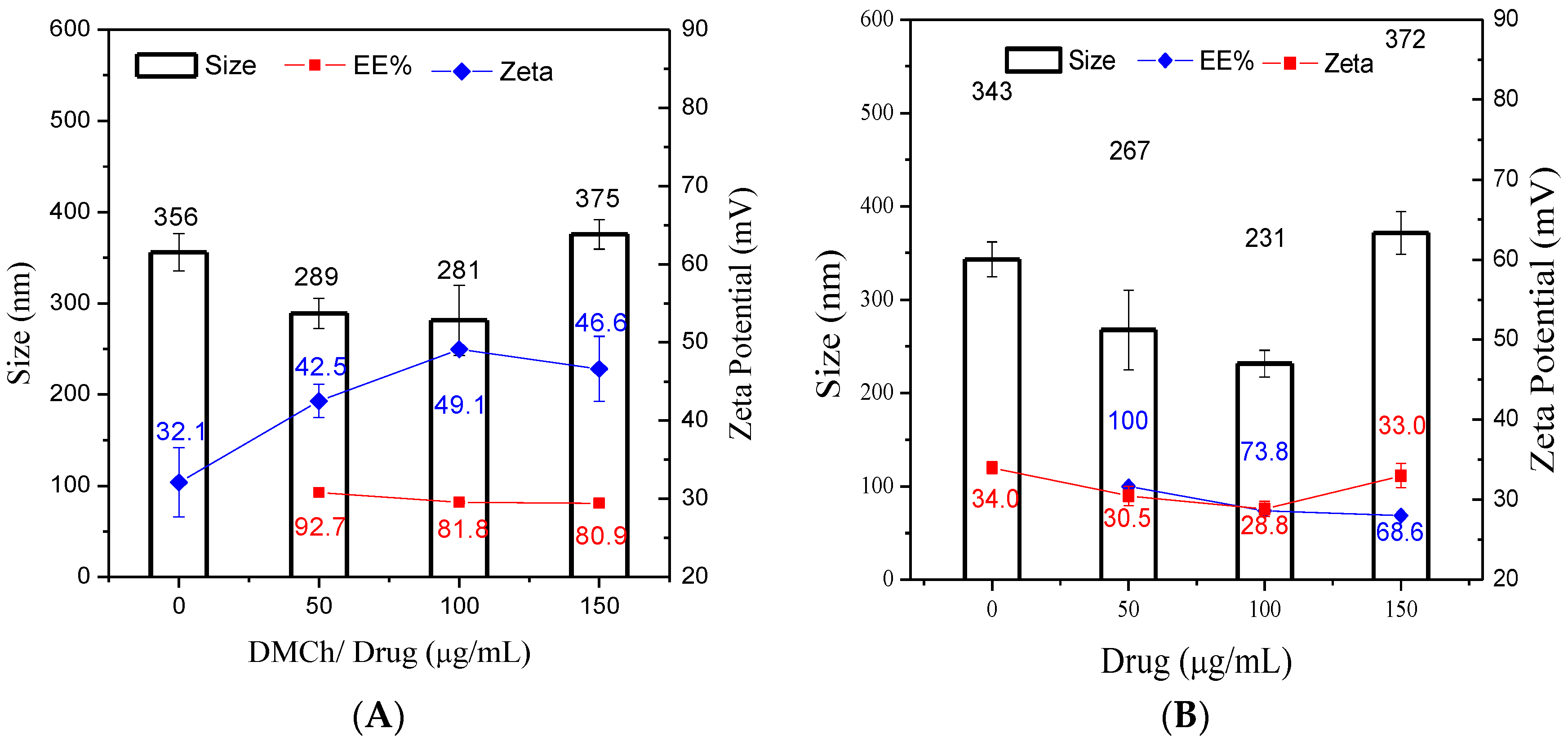 Pharmaceutics 10 00245 g004 Pharmaceutics 10 00245 g004